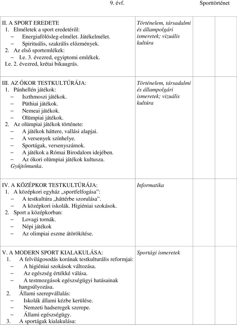 Az olümpiai játékok története: A játékok háttere, vallási alapjai. A versenyek színhelye. Sportágak, versenyszámok. A játékok a Római Birodalom idejében. Az ókori olümpiai játékok kultusza.