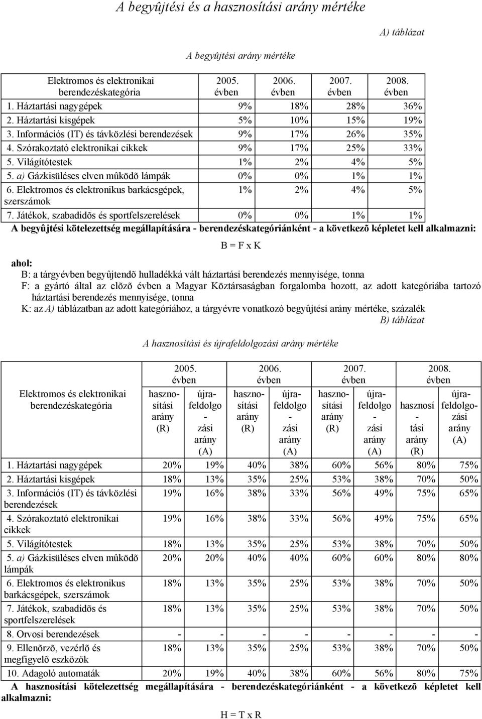 a) Gázkisüléses elven mûködõ lámpák 0% 0% 1% 1% 6. Elektromos és elektronikus barkácsgépek, 1% 2% 4% 5% szerszámok 7.