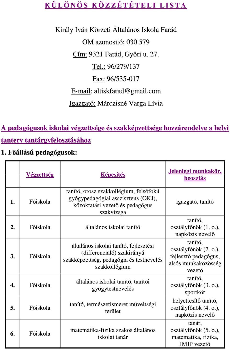 Főállású pedagógusok: Végzettség Képesítés Jelenlegi munkakör, beosztás 1.