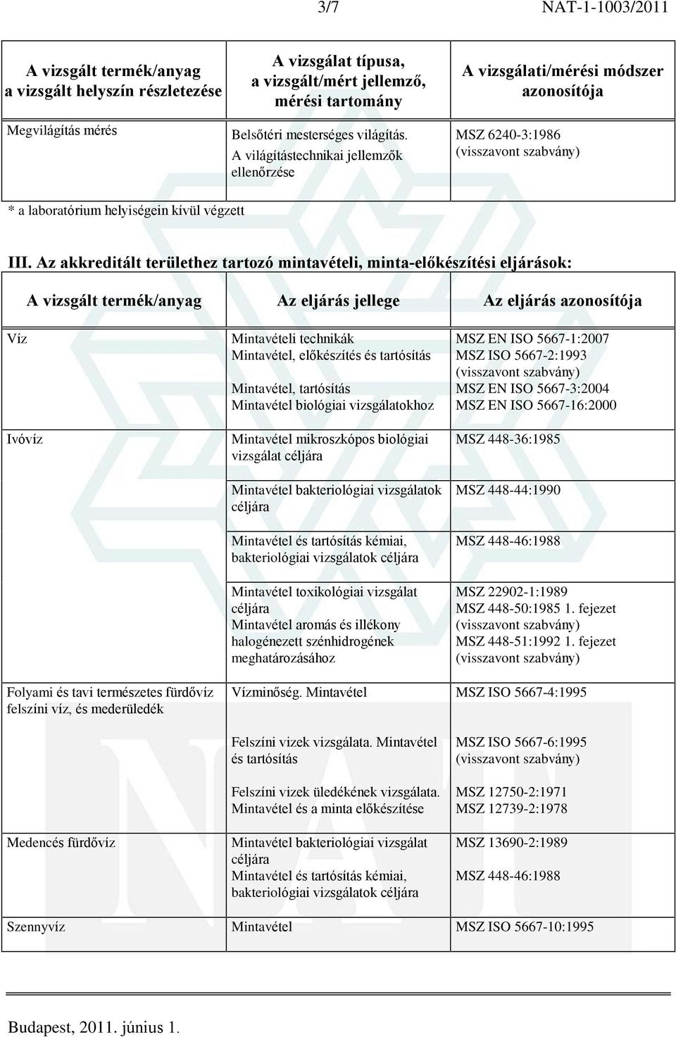 Az akkreditált területhez tartozó mintavételi, minta-elõkészítési eljárások: Víz Ivóvíz Folyami és tavi természetes fürdõvíz felszíni víz, és mederüledék Medencés fürdõvíz Mintavételi technikák