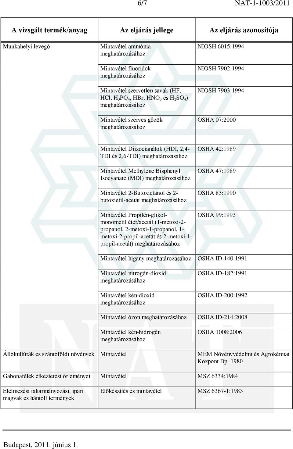 Propilén-glikolmonometil éter/acetát (1-metoxi-2- propanol, 2-metoxi-1-propanol, 1- metoxi-2-propil-acetát és 2-metoxi-1- propil-acetát) Mintavétel higany Mintavétel nitrogén-dioxid Mintavétel