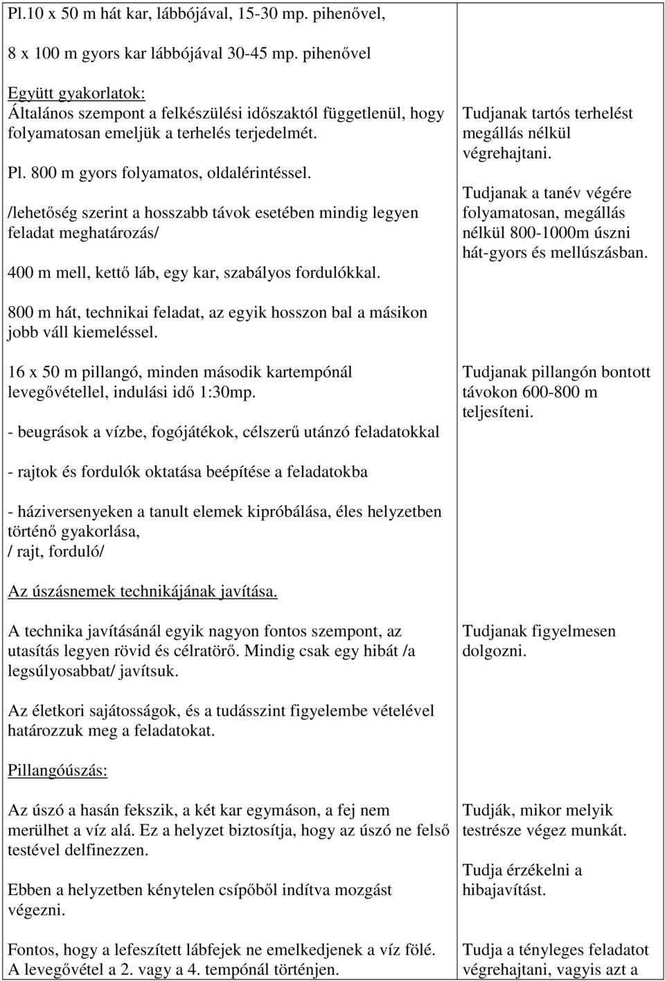 /lehetőség szerint a hosszabb távok esetében mindig legyen feladat meghatározás/ 400 m mell, kettő láb, egy kar, szabályos fordulókkal. Tudjanak tartós terhelést megállás nélkül végrehajtani.