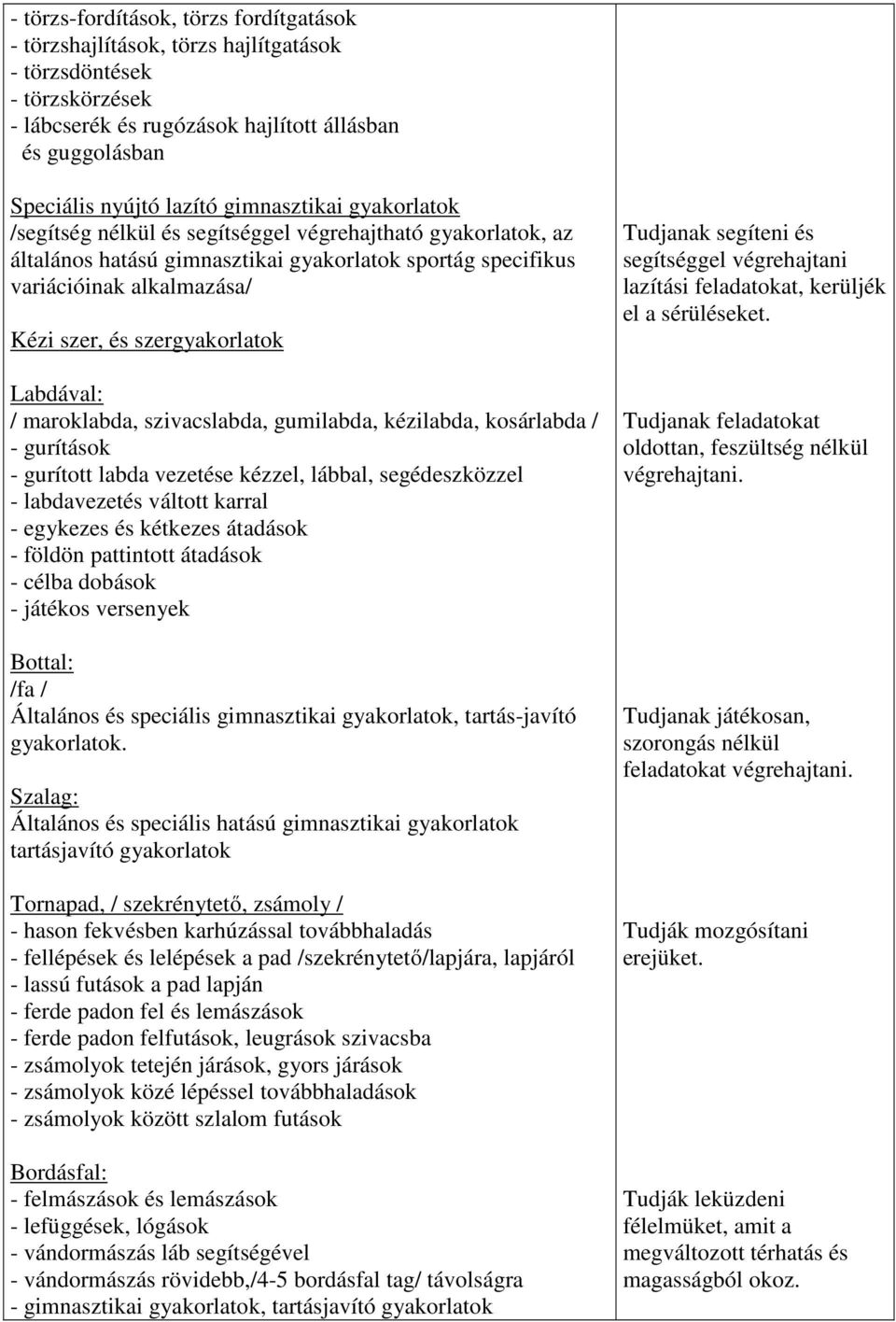 szergyakorlatok Labdával: / maroklabda, szivacslabda, gumilabda, kézilabda, kosárlabda / - gurítások - gurított labda vezetése kézzel, lábbal, segédeszközzel - labdavezetés váltott karral - egykezes