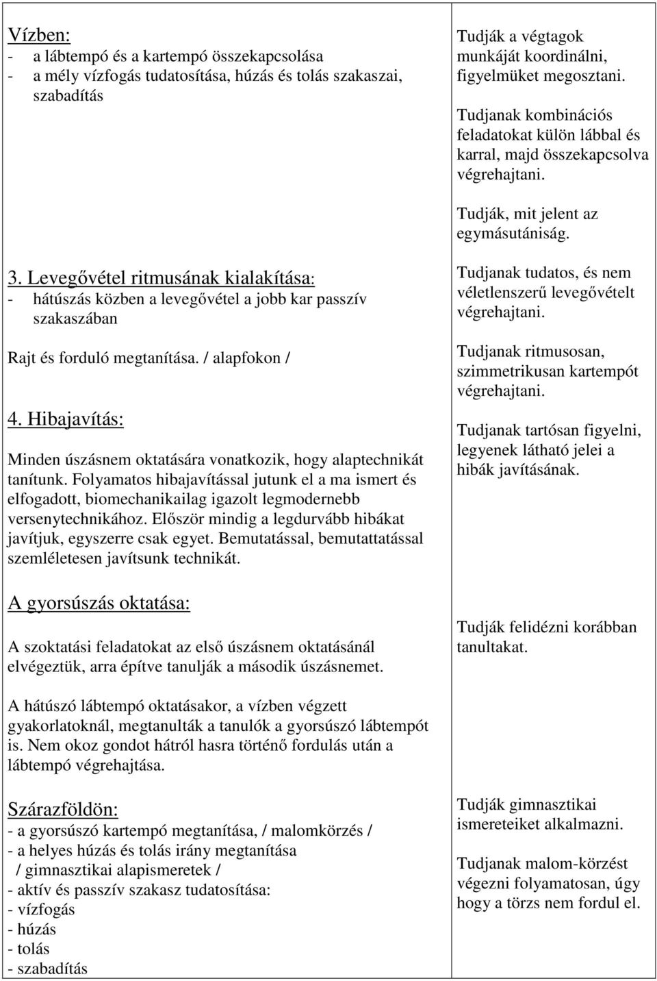 Levegővétel ritmusának kialakítása: - hátúszás közben a levegővétel a jobb kar passzív szakaszában Rajt és forduló megtanítása. / alapfokon / 4.