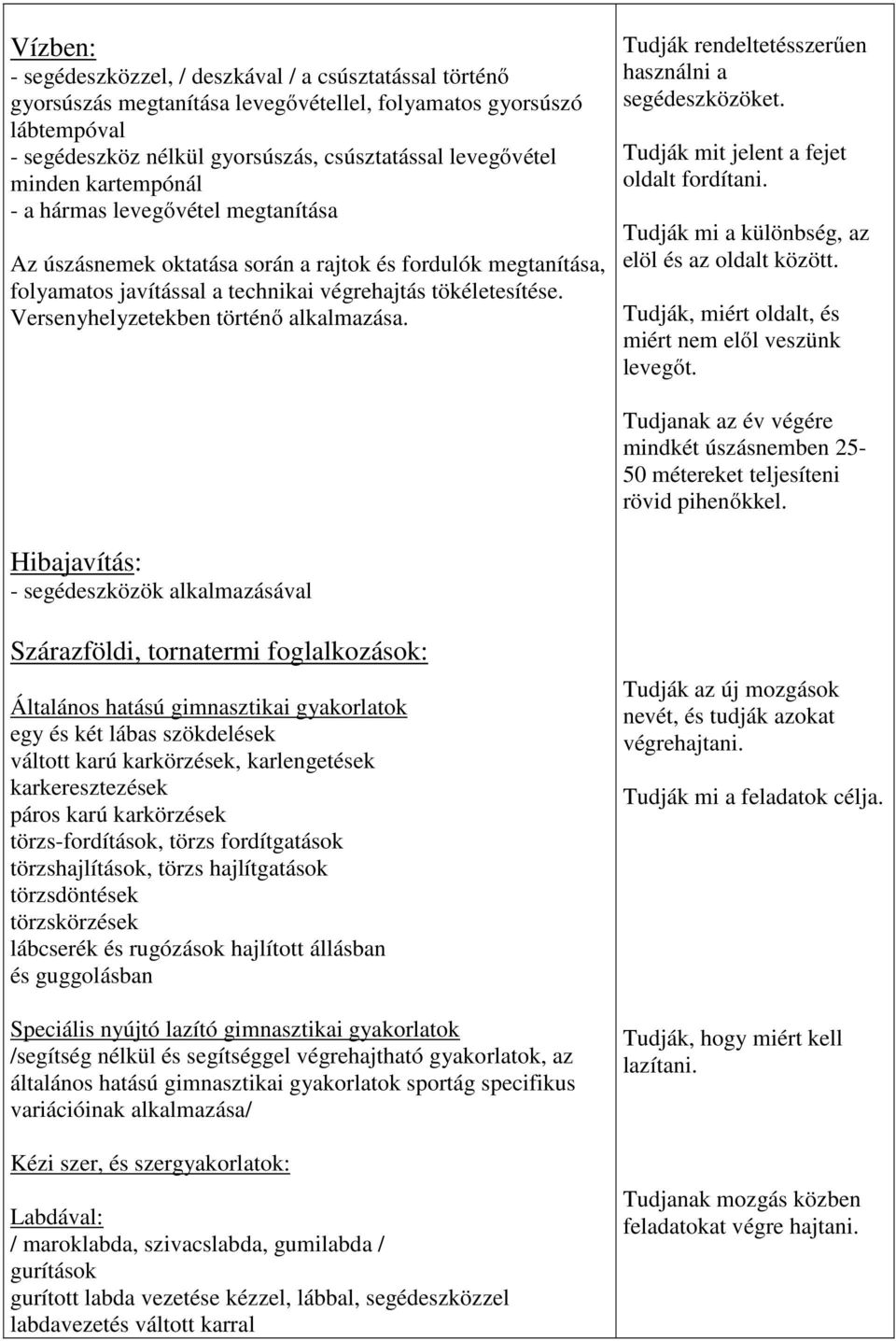 Versenyhelyzetekben történő alkalmazása. Tudják rendeltetésszerűen használni a segédeszközöket. Tudják mit jelent a fejet oldalt fordítani. Tudják mi a különbség, az elöl és az oldalt között.