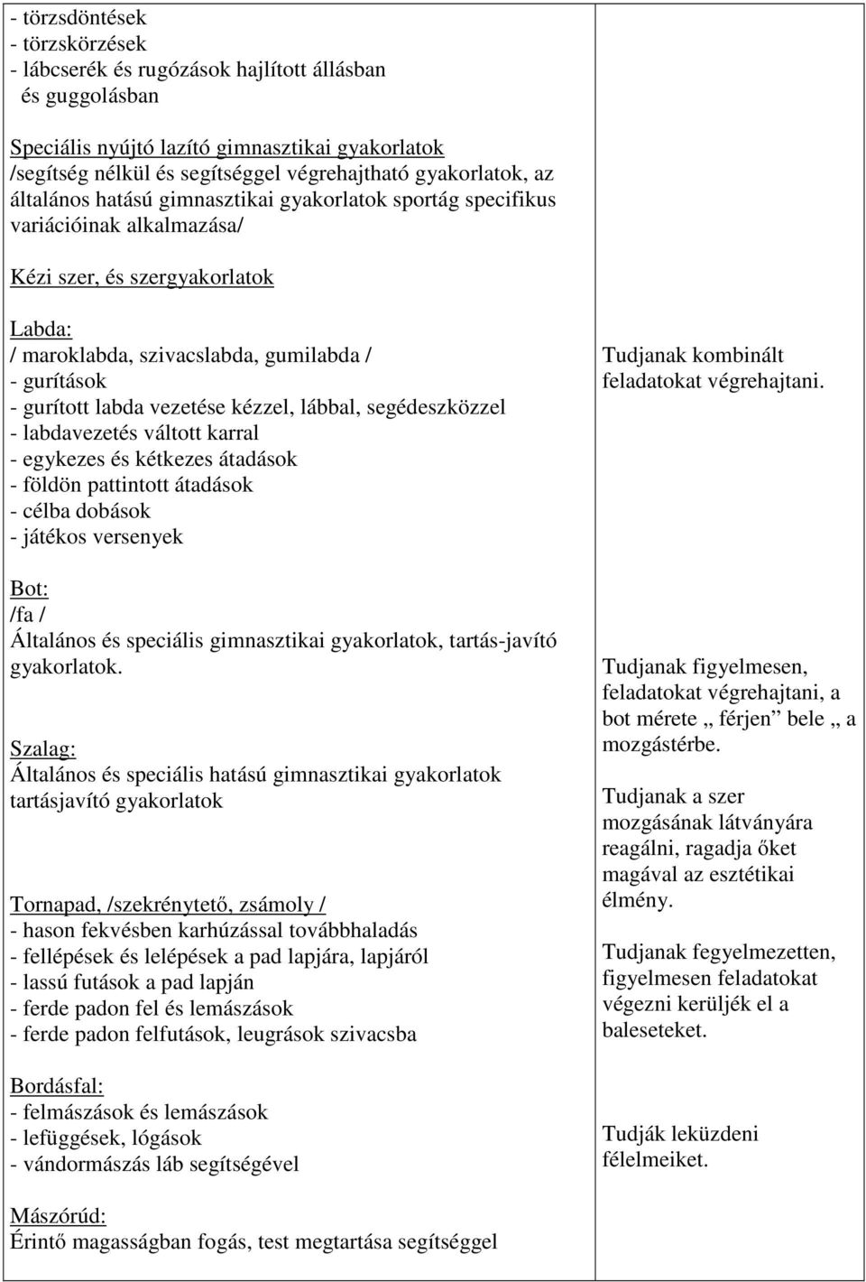 vezetése kézzel, lábbal, segédeszközzel - labdavezetés váltott karral - egykezes és kétkezes átadások - földön pattintott átadások - célba dobások - játékos versenyek Bot: /fa / Általános és