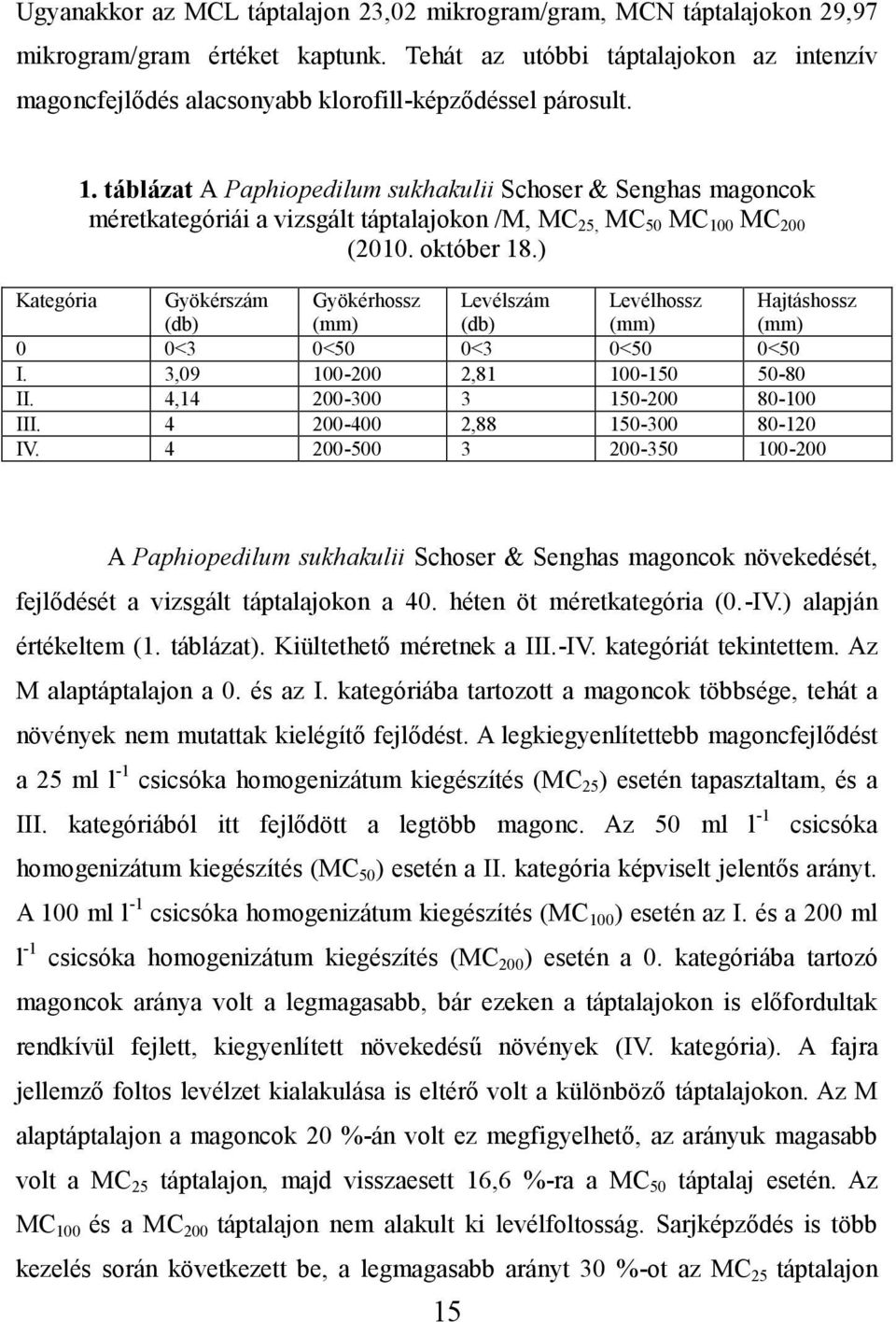 táblázat A Paphiopedilum sukhakulii Schoser & Senghas magoncok méretkategóriái a vizsgált táptalajokon /M, MC 25, MC 50 MC 100 MC 200 (2010. október 18.