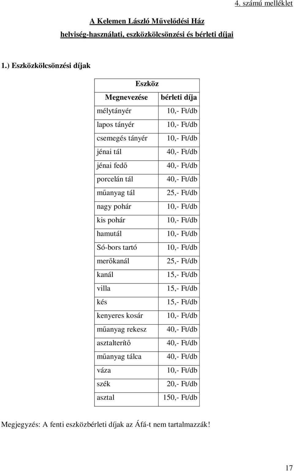 porcelán tál 40,- Ft/db műanyag tál 25,- Ft/db nagy pohár 10,- Ft/db kis pohár 10,- Ft/db hamutál 10,- Ft/db Só-bors tartó 10,- Ft/db merőkanál 25,- Ft/db kanál 15,- Ft/db