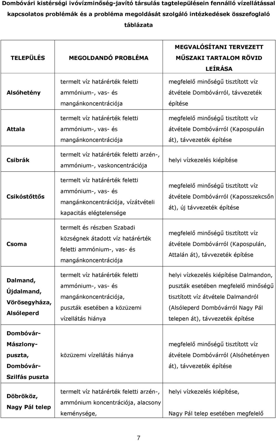 MŐSZAKI TARTALOM RÖVID LEÍRÁSA megfelelı minıségő tisztított víz átvétele Dombóvárról, távvezeték építése megfelelı minıségő tisztított víz átvétele Dombóvárról (Kapospulán át), távvezeték építése