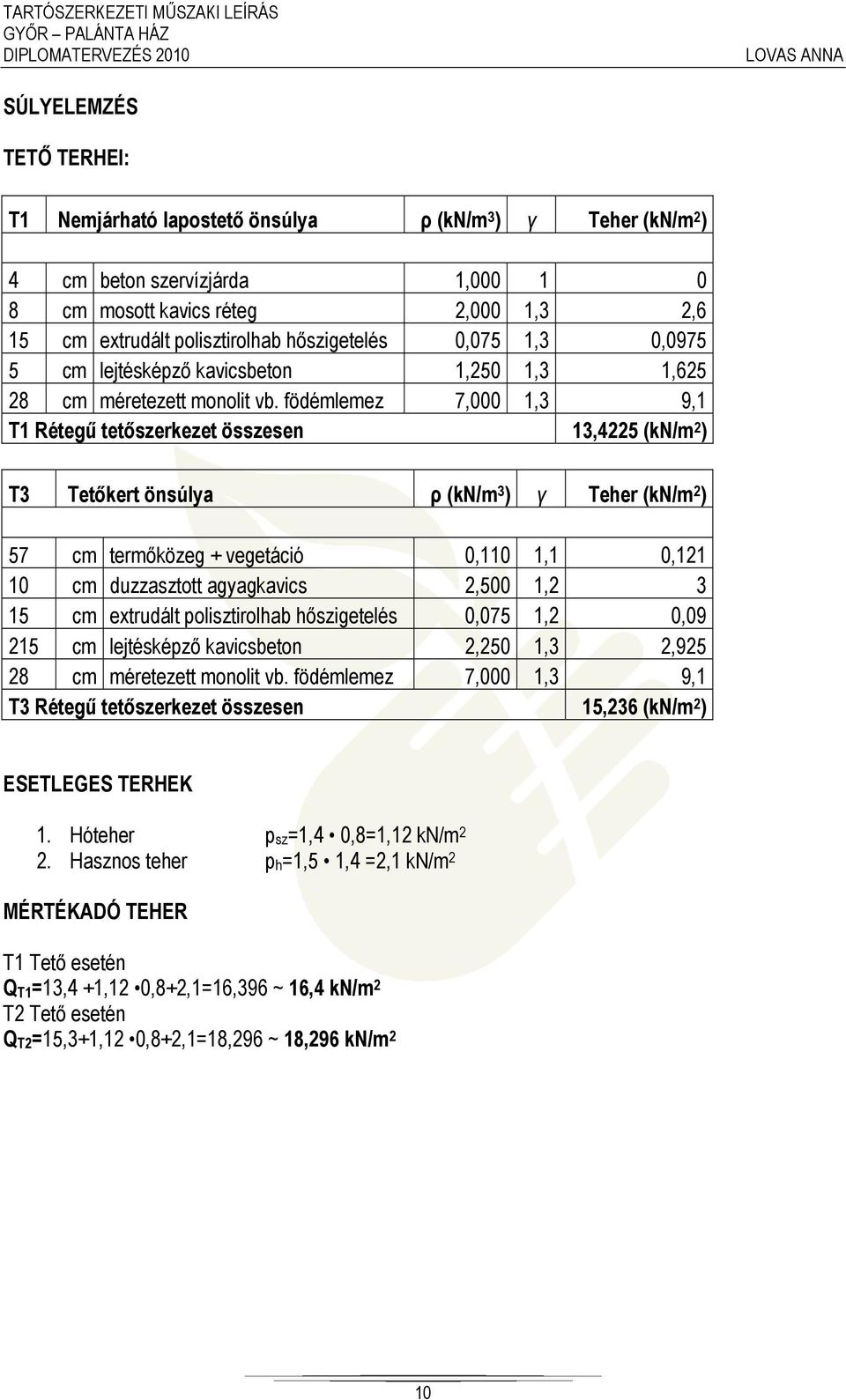 födémlemez 7,000 1,3 9,1 T1 Rétegű tetőszerkezet összesen 13,4225 (kn/m 2 ) T3 Tetőkert önsúlya ρ (kn/m 3 ) γ Teher (kn/m 2 ) 57 cm termőközeg + vegetáció 0,110 1,1 0,121 10 cm duzzasztott