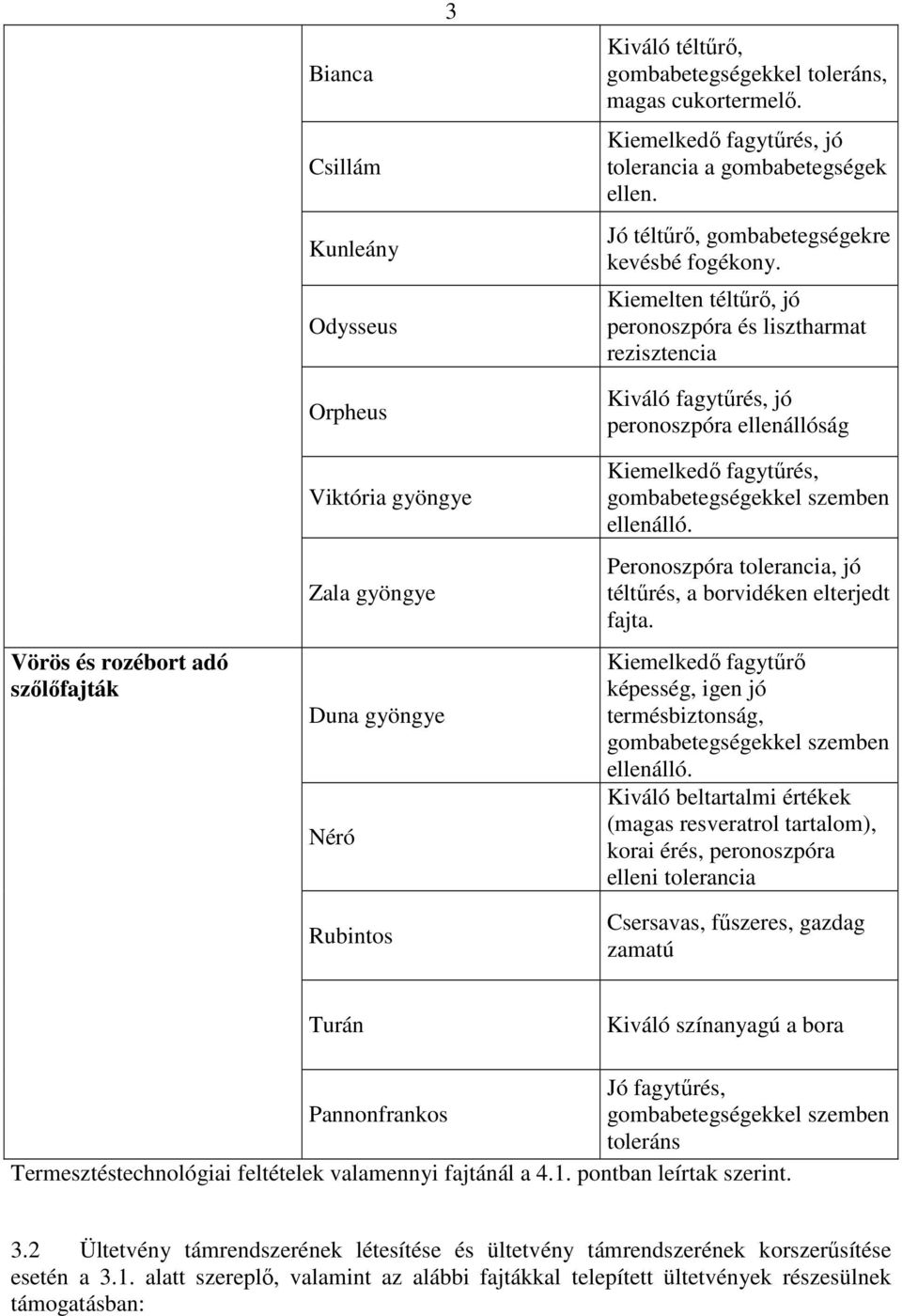 Kiemelten téltőrı, jó peronoszpóra és lisztharmat rezisztencia Kiváló fagytőrés, jó peronoszpóra ellenállóság Vörös és rozébort adó szılıfajták Viktória gyöngye Zala gyöngye Duna gyöngye Néró