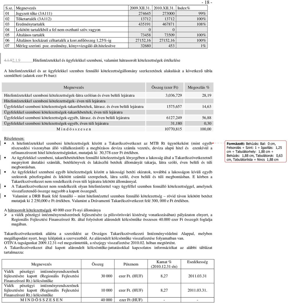 vagyon 0 0 05 Általános tartalék 73458 73509 100% 06 Általános kockázati céltartalék a korr.mfıösszeg 1,25%-ig 27152,16 27152,16 100% 07 Mérleg szerinti poz. eredmény, könyvvizsgáló ált.