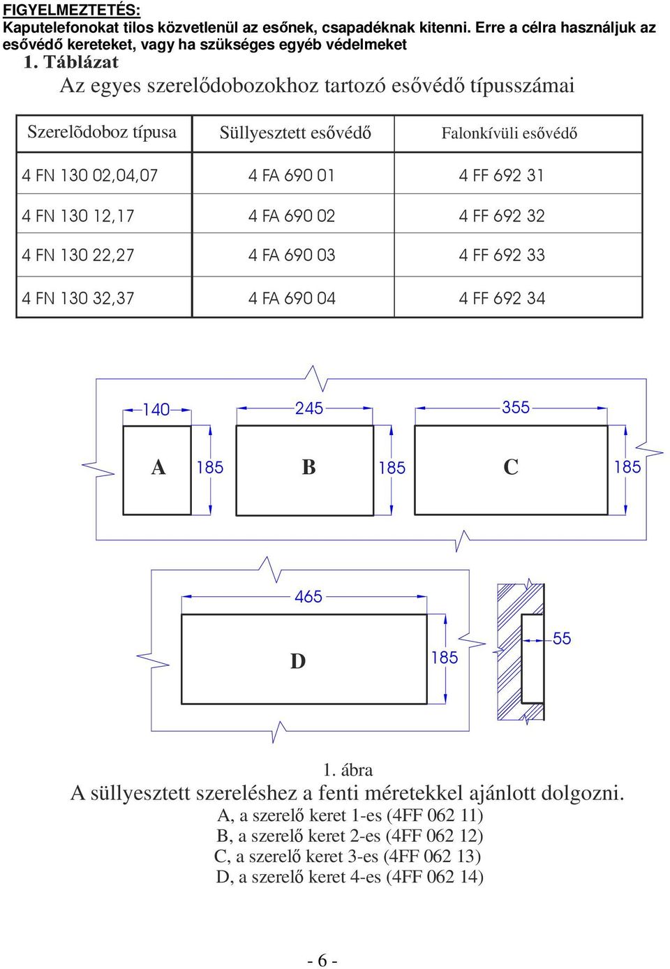 Süllyesztett esővédő F alonkívüli esővédő 4 FN 0 02,04,07 4 F 90 0 4 FF 92 4 FN 0 2,7 4 F 90 02 4 FF 92 2 4 FN 0 22,27 4 F 90 0 4 FF 92 4 FN 0 2,7 4 F 90 04 4 FF