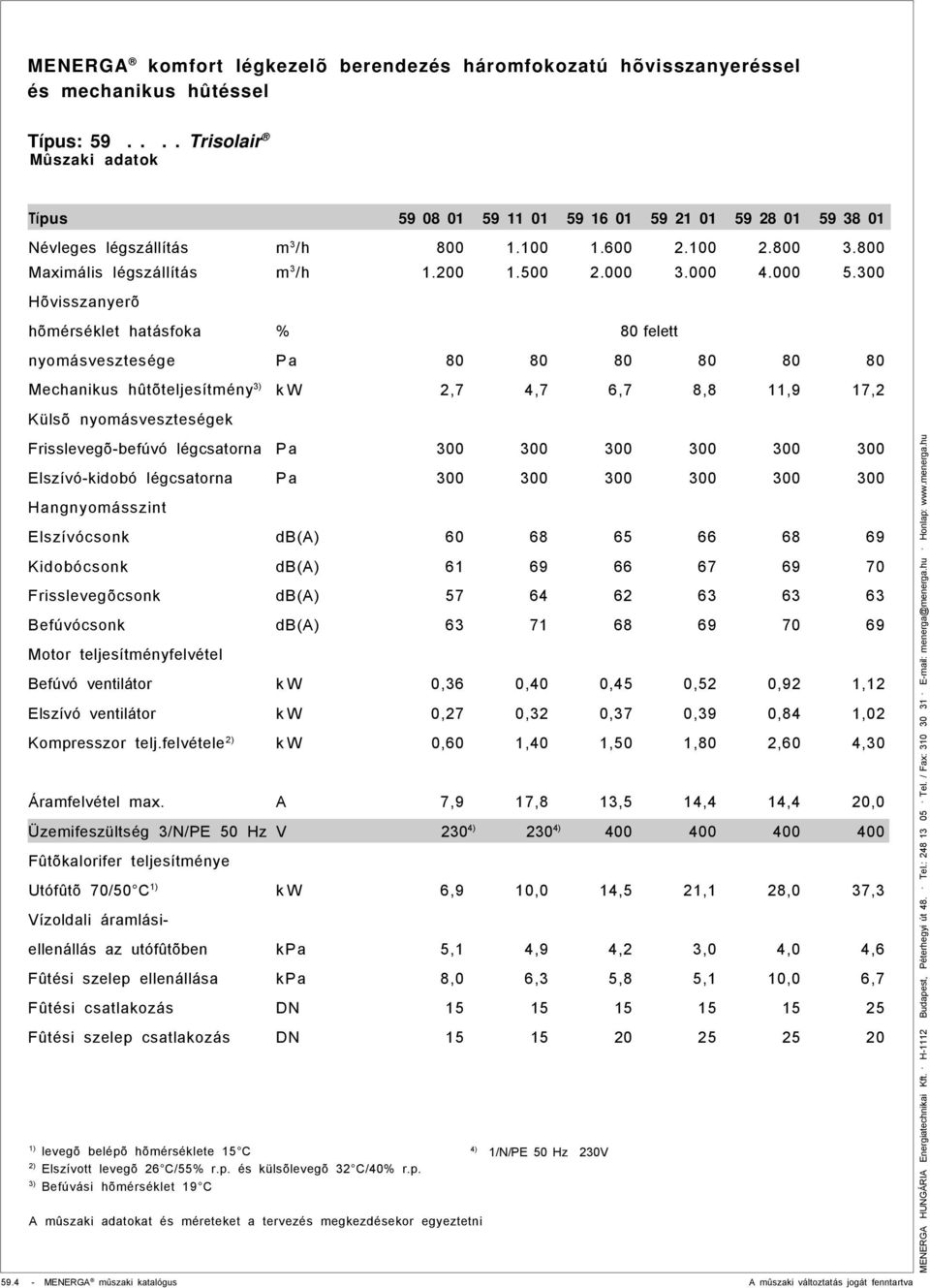 300 Hõvisszanyerõ hõmérséklet hatásfoka % 80 felett nyomásvesztesége Pa 80 80 80 80 80 80 Mechanikus hûtõteljesítmény 3) kw 2,7 4,7 6,7 8,8 11,9 17,2 Külsõ nyomásveszteségek Frisslevegõ-befúvó