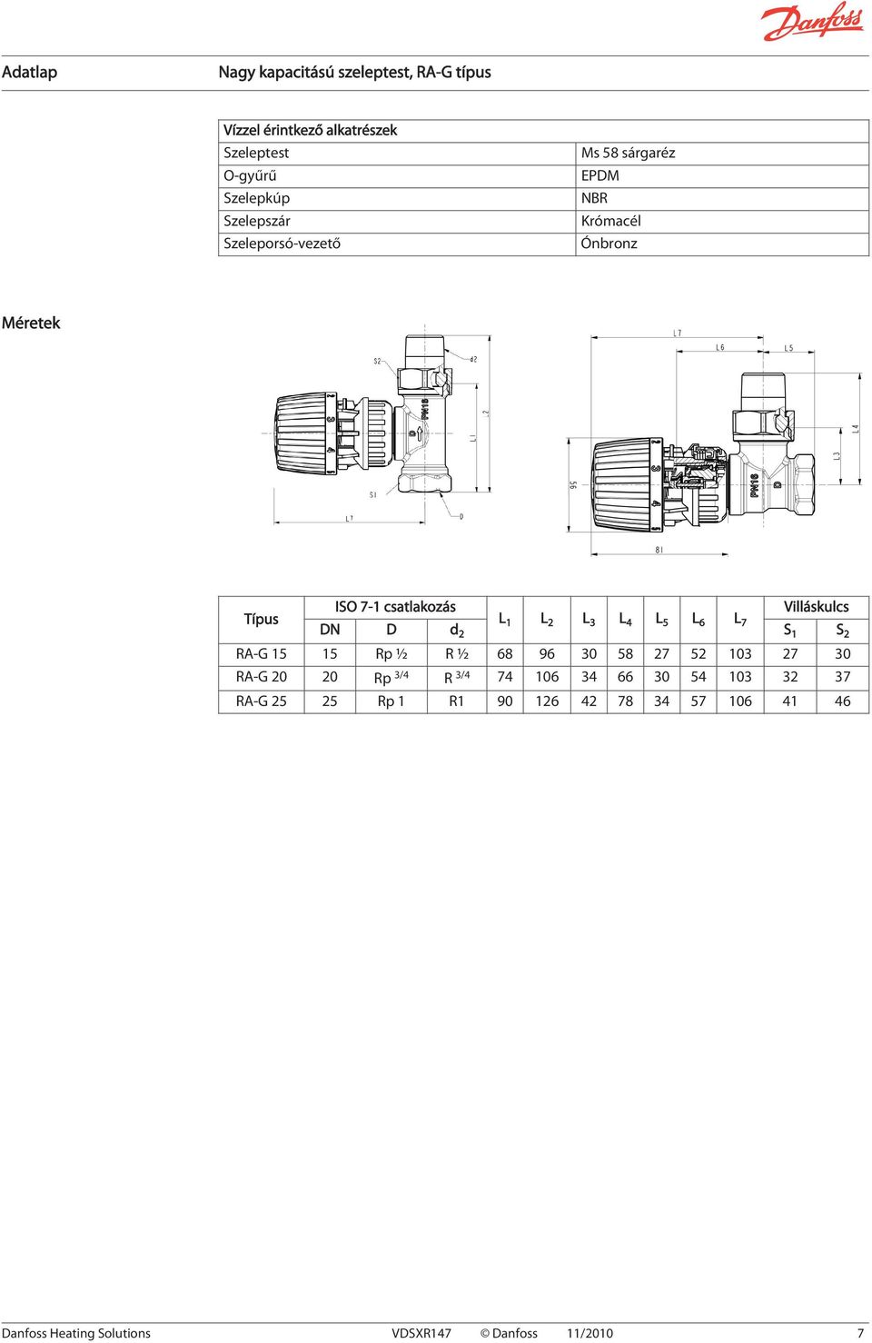 d 2 S 1 S 2 RA-G 15 15 Rp ½ R ½ 68 96 30 58 27 52 103 27 30 RA-G 20 20 Rp 3/4 R 3/4 74 106 34 66 30 54