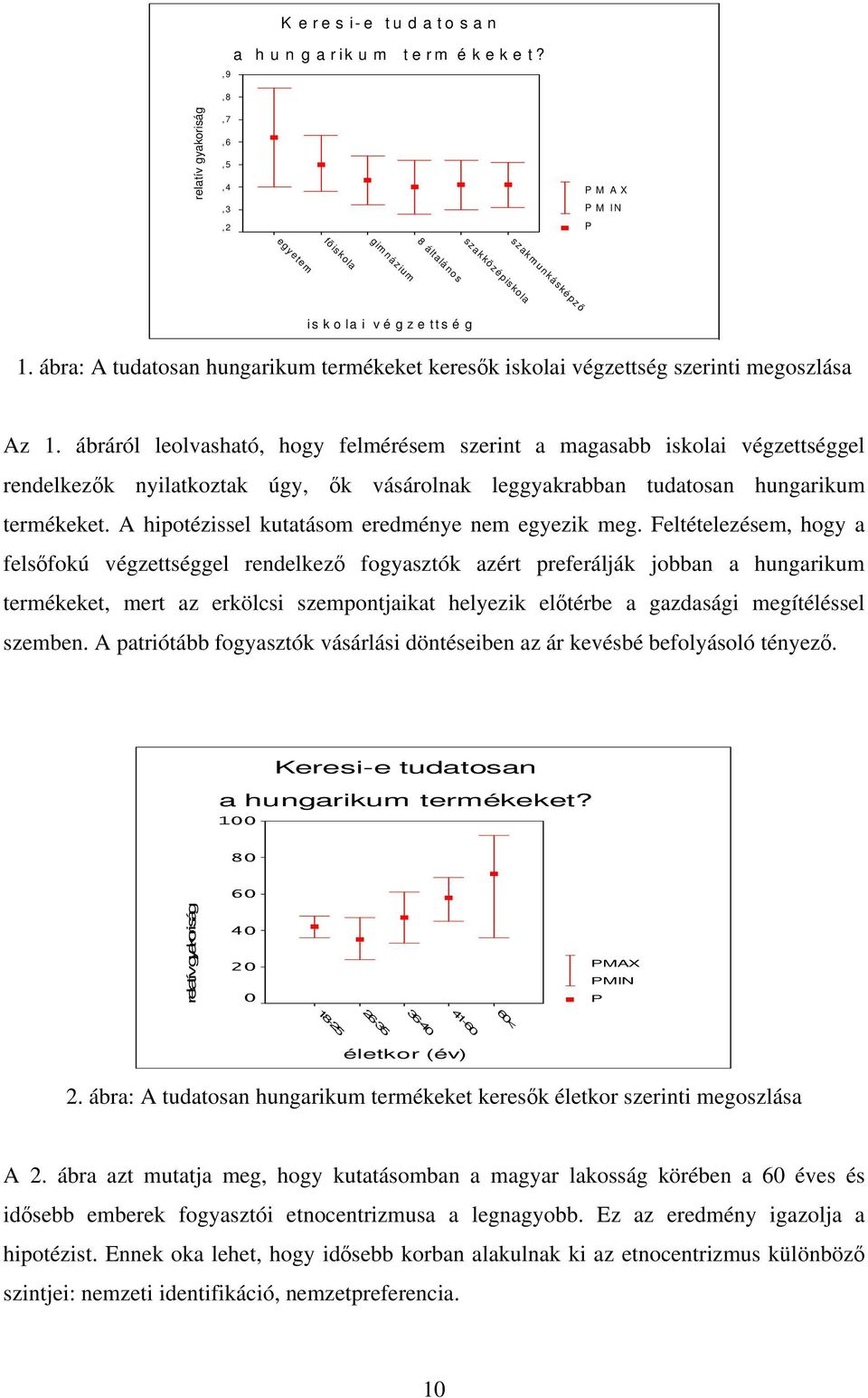 ábra: A tudatosan hungarikum termékeket keresők iskolai végzettség szerinti megoszlása Az 1.