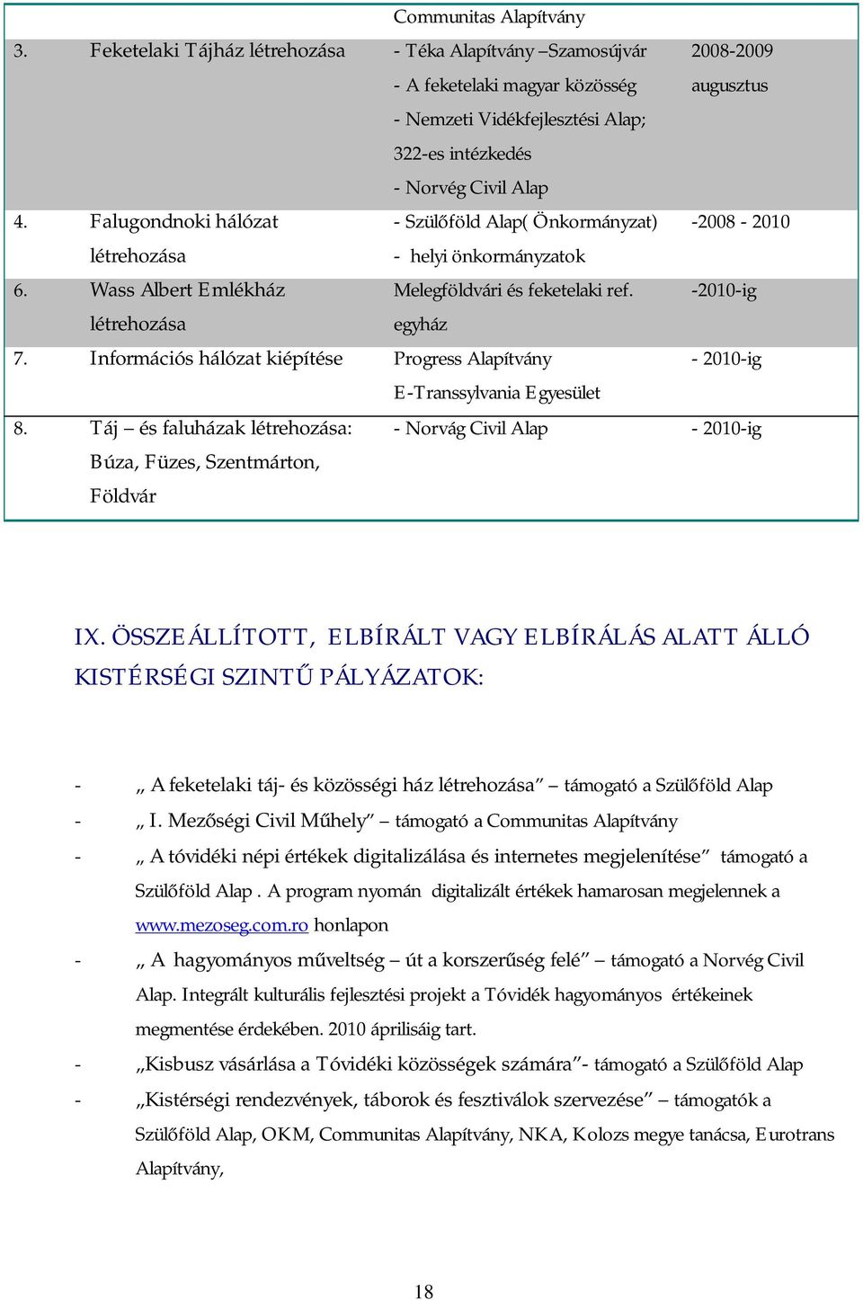 Falugondnoki hálózat - Szülőföld Alap( Önkormányzat) -2008-2010 létrehozása - helyi önkormányzatok 6. Wass Albert Emlékház Melegföldvári és feketelaki ref. -2010-ig létrehozása egyház 7.