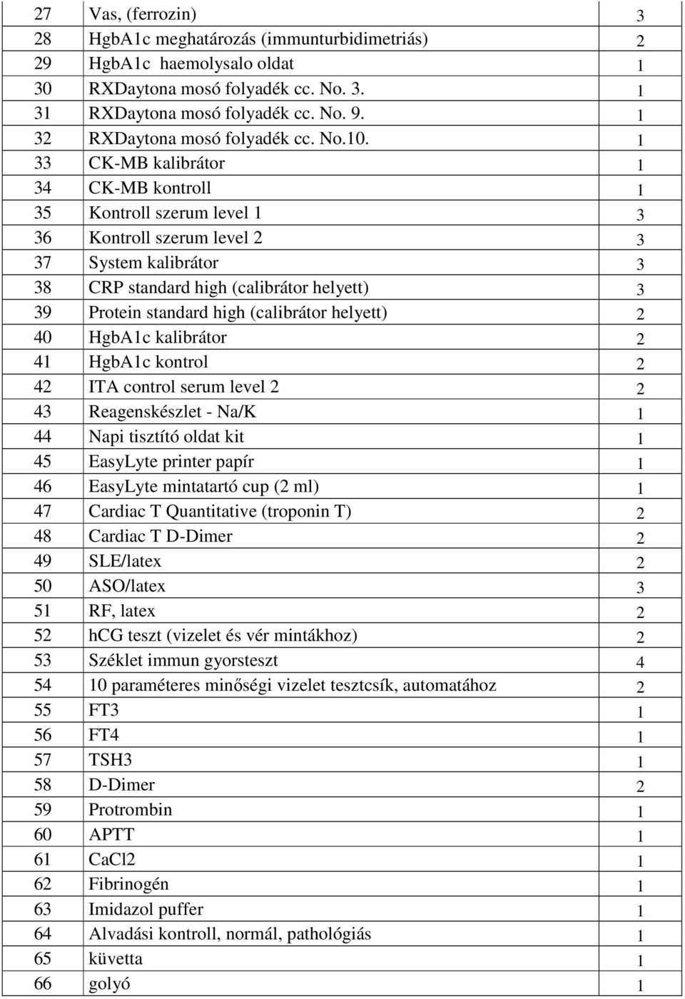 1 33 CK-MB kalibrátor 1 34 CK-MB kontroll 1 35 Kontroll szerum level 1 3 36 Kontroll szerum level 2 3 37 System kalibrátor 3 38 CRP standard high (calibrátor helyett) 3 39 Protein standard high