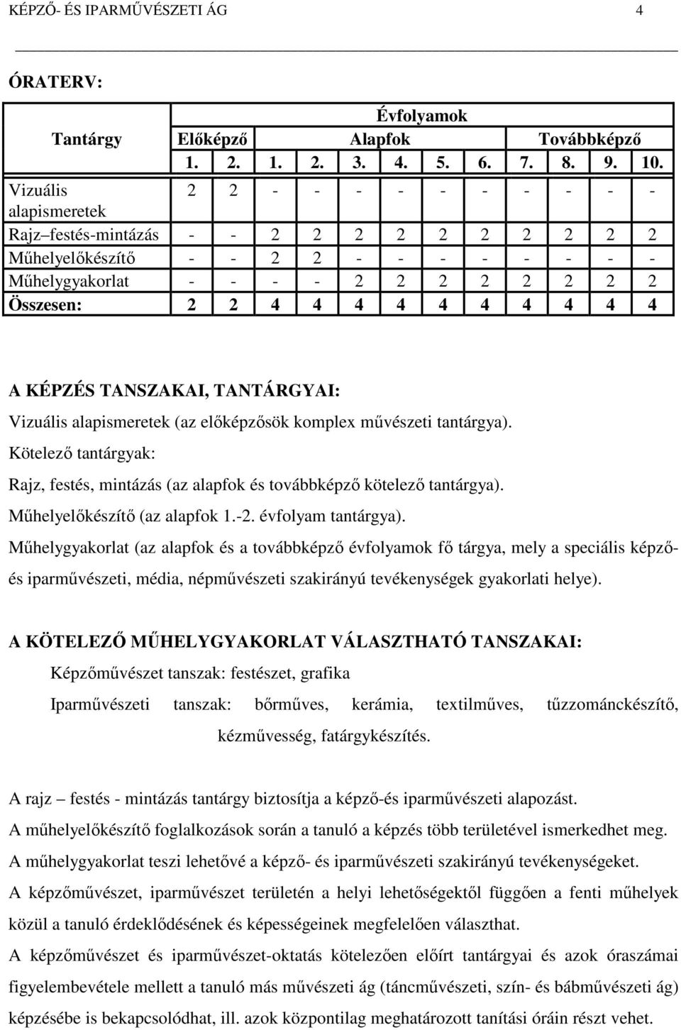 4 4 4 4 A KÉPZÉS TANSZAKAI, TANTÁRGYAI: Vizuális alapismeretek (az előképzősök komplex művészeti tantárgya). Kötelező tantárgyak: Rajz, festés, mintázás (az alapfok és továbbképző kötelező tantárgya).