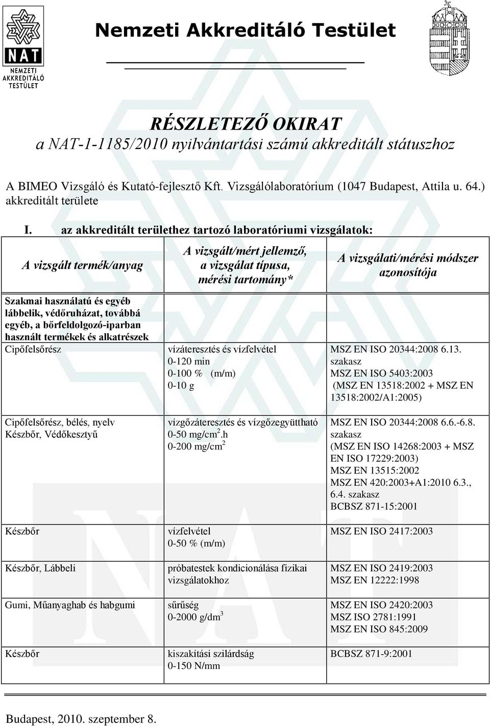 az akkreditált területhez tartozó laboratóriumi vizsgálatok: Cipõfelsõrész Cipõfelsõrész, bélés, nyelv, Védõkesztyû, vízáteresztés és vízfelvétel 0-120 min 0-100 % (m/m) 0-10 g vízgõzáteresztés és