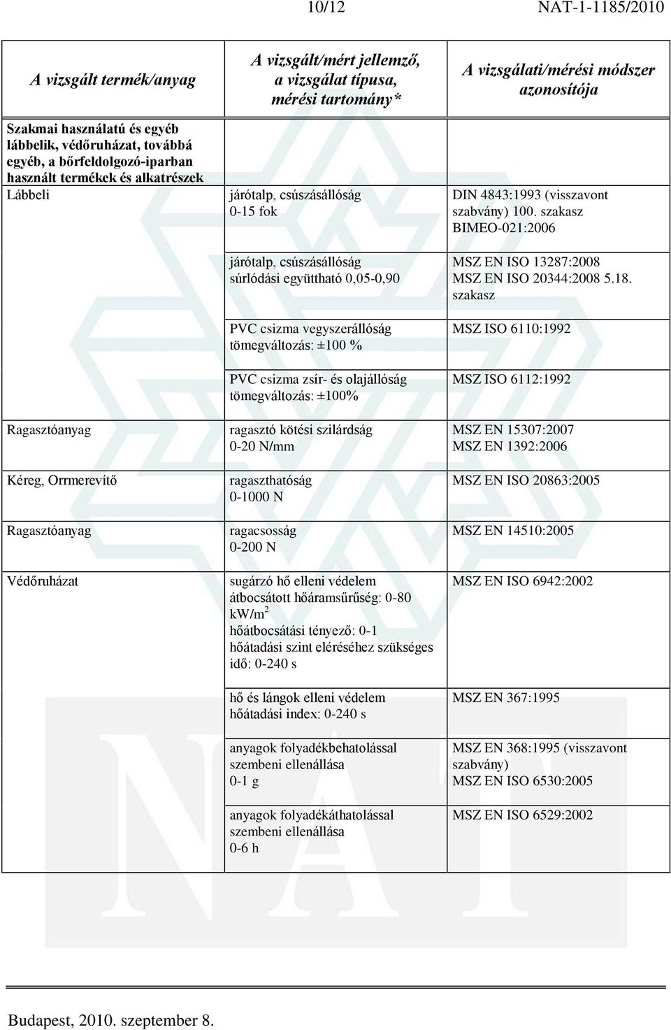 hõáramsûrûség: 0-80 kw/m 2 hõátbocsátási tényezõ: 0-1 hõátadási szint eléréséhez szükséges idõ: 0-240 s hõ és lángok elleni védelem hõátadási index: 0-240 s anyagok folyadékbehatolással szembeni