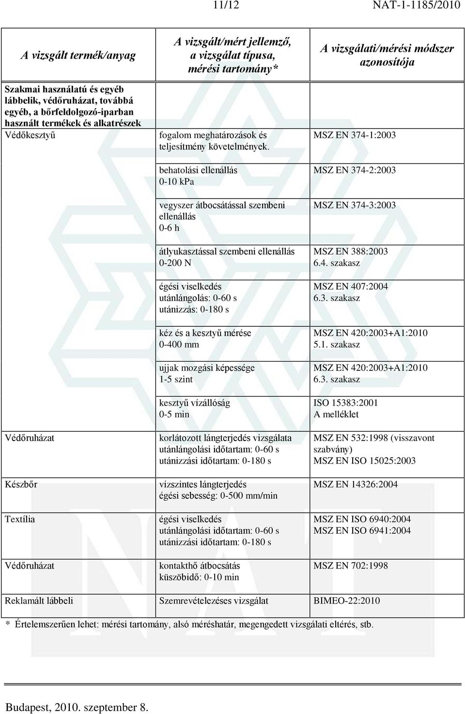 mérése 0-400 mm ujjak mozgási képessége 1-5 szint kesztyû vízállóság 0-5 min korlátozott lángterjedés vizsgálata utánlángolási idõtartam: 0-60 s utánizzási idõtartam: 0-180 s vízszintes lángterjedés