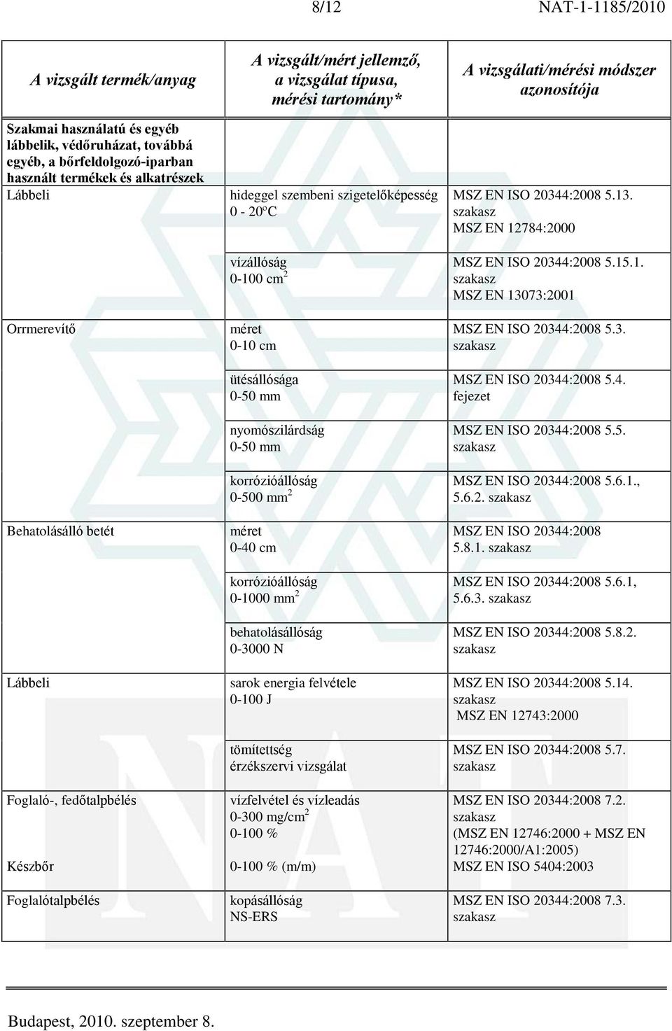 6.3. Foglaló-, fedõtalpbélés Foglalótalpbélés behatolásállóság 0-3000 N sarok energia felvétele 0-100 J tömítettség érzékszervi vizsgálat vízfelvétel és vízleadás 0-300 mg/cm 2 0-100 % 0-100 % (m/m)