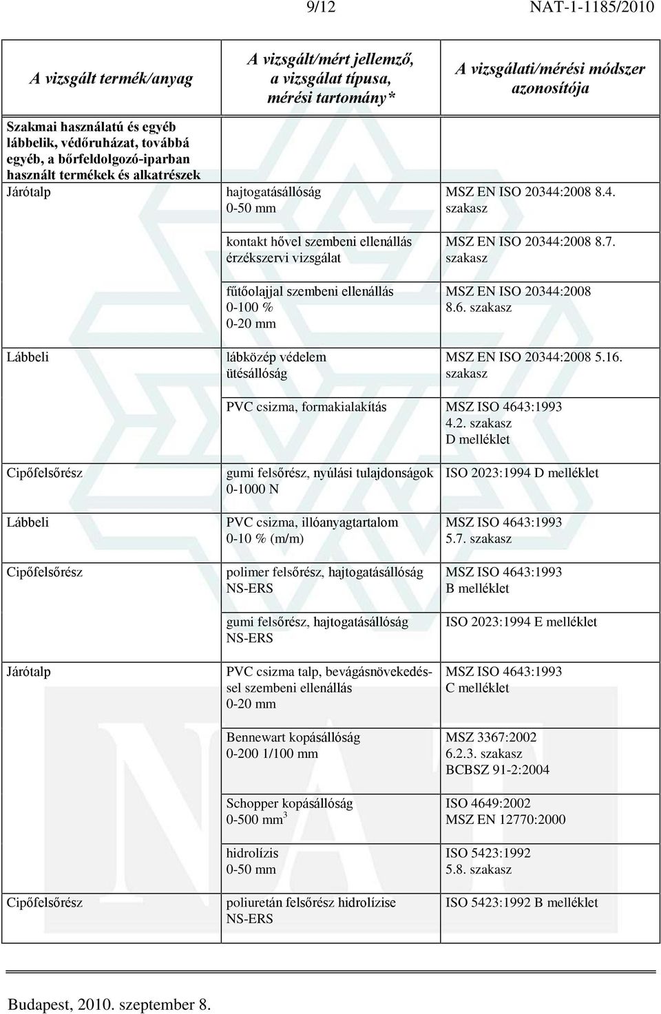 gumi felsõrész, nyúlási tulajdonságok 0-1000 N PVC csizma, illóanyagtartalom 0-10 % (m/m) polimer felsõrész, hajtogatásállóság NS-ERS gumi felsõrész, hajtogatásállóság NS-ERS PVC csizma talp,