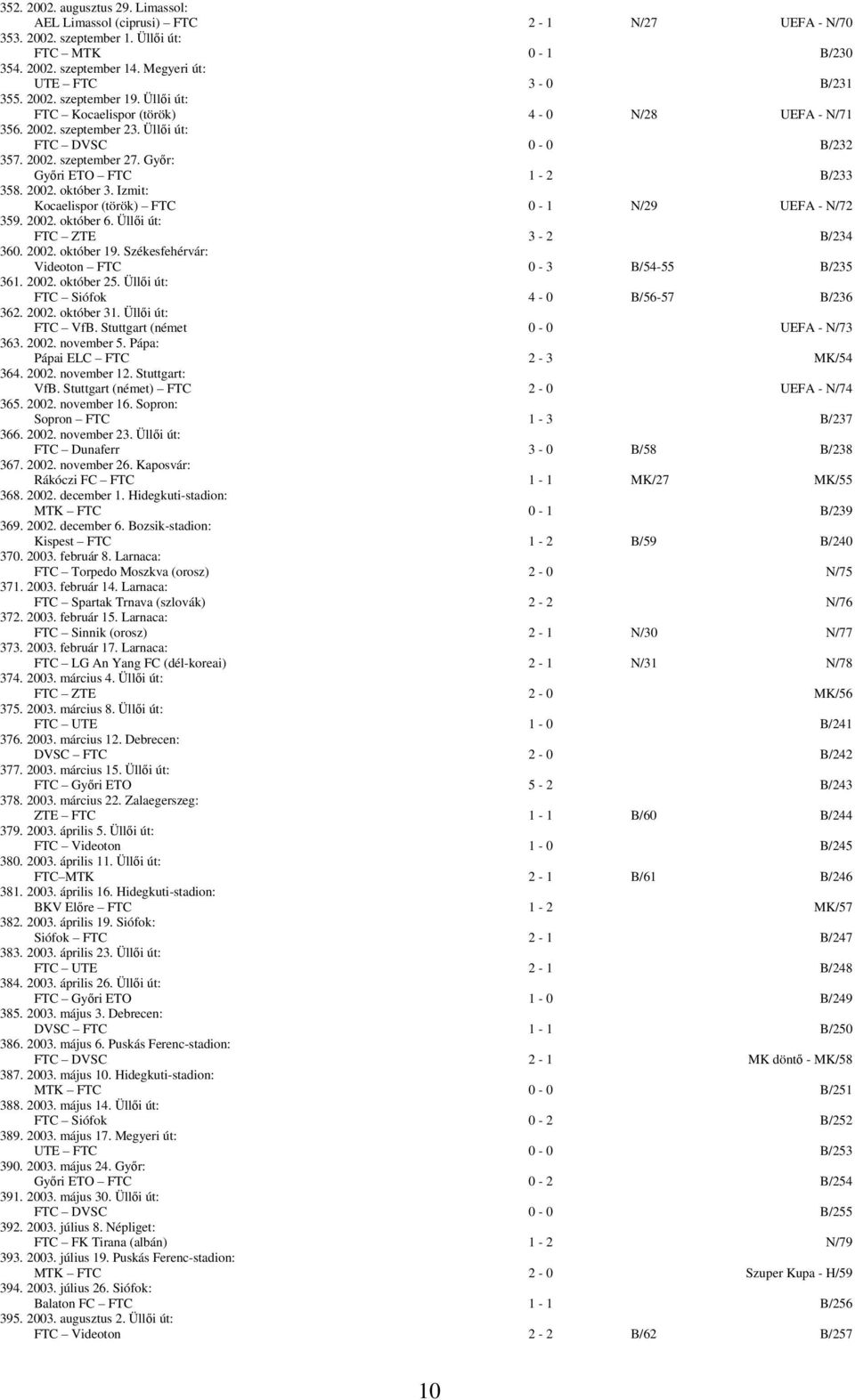 Izmit: Kocaelispor (török) FTC 0-1 N/29 UEFA - N/72 359. 2002. október 6. Üllői út: FTC ZTE 3-2 B/234 360. 2002. október 19. Székesfehérvár: Videoton FTC 0-3 B/54-55 B/235 361. 2002. október 25.