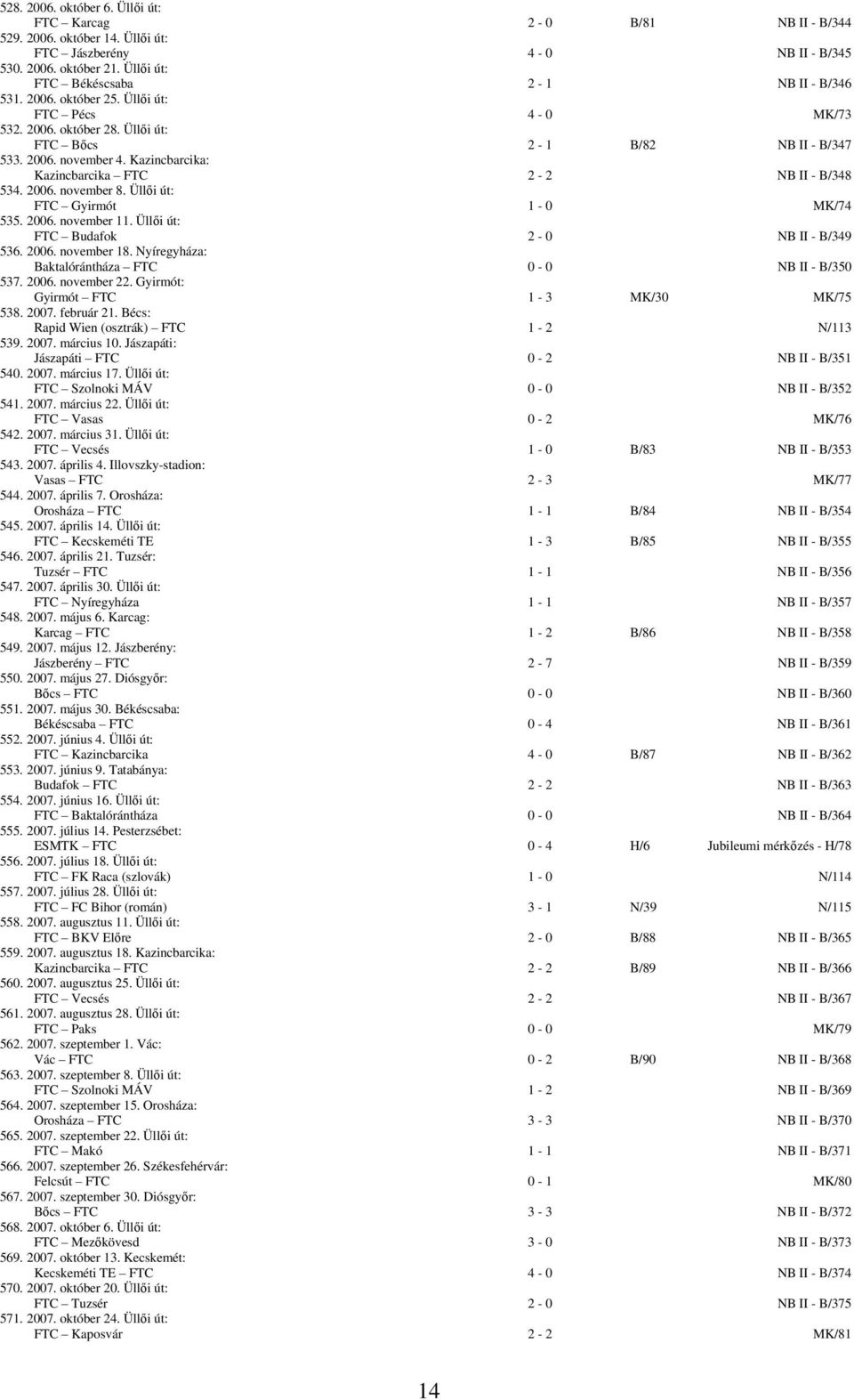 Kazincbarcika: Kazincbarcika FTC 2-2 NB II - B/348 534. 2006. november 8. Üllői út: FTC Gyirmót 1-0 MK/74 535. 2006. november 11. Üllői út: FTC Budafok 2-0 NB II - B/349 536. 2006. november 18.
