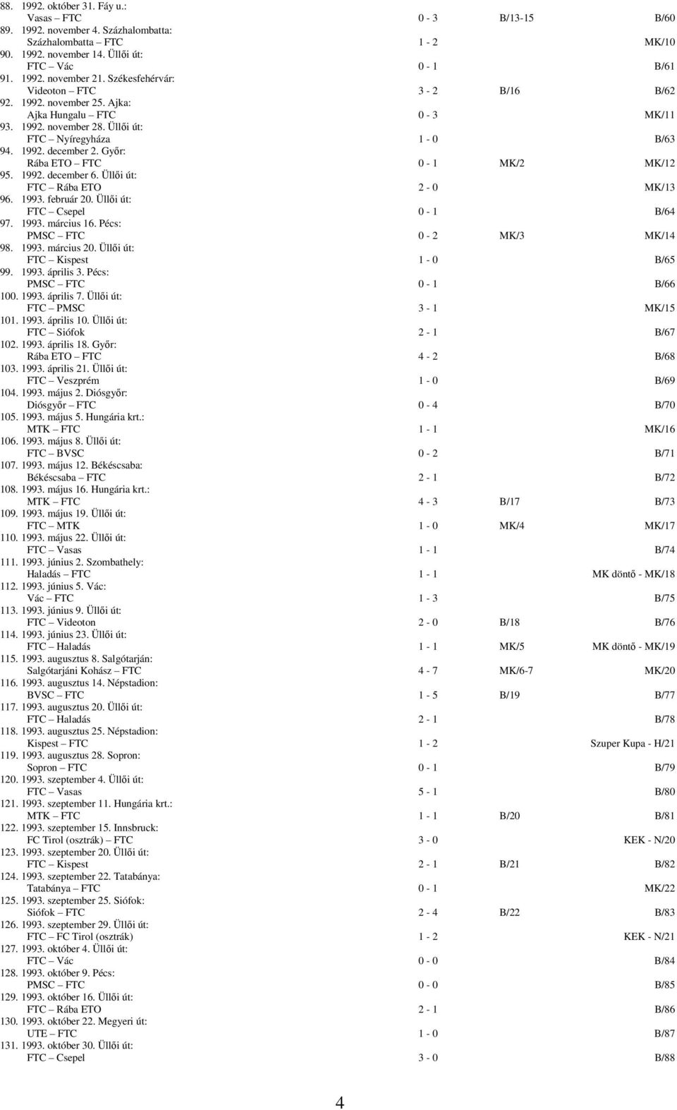 Győr: Rába ETO FTC 0-1 MK/2 MK/12 95. 1992. december 6. Üllői út: FTC Rába ETO 2-0 MK/13 96. 1993. február 20. Üllői út: FTC Csepel 0-1 B/64 97. 1993. március 16. Pécs: PMSC FTC 0-2 MK/3 MK/14 98.