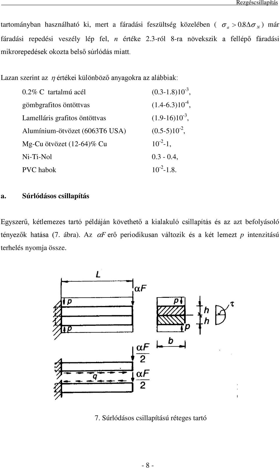 4-6.) -4, Lamelláris grafitos öntöttvas (.9-6) -, Alumínium-ötvözet (66T6 USA) (.5-5) -, Mg-Cu ötvözet (-64)% Cu - -, Ni-Ti-Nol. -.4, PVC habok - -.8. a.