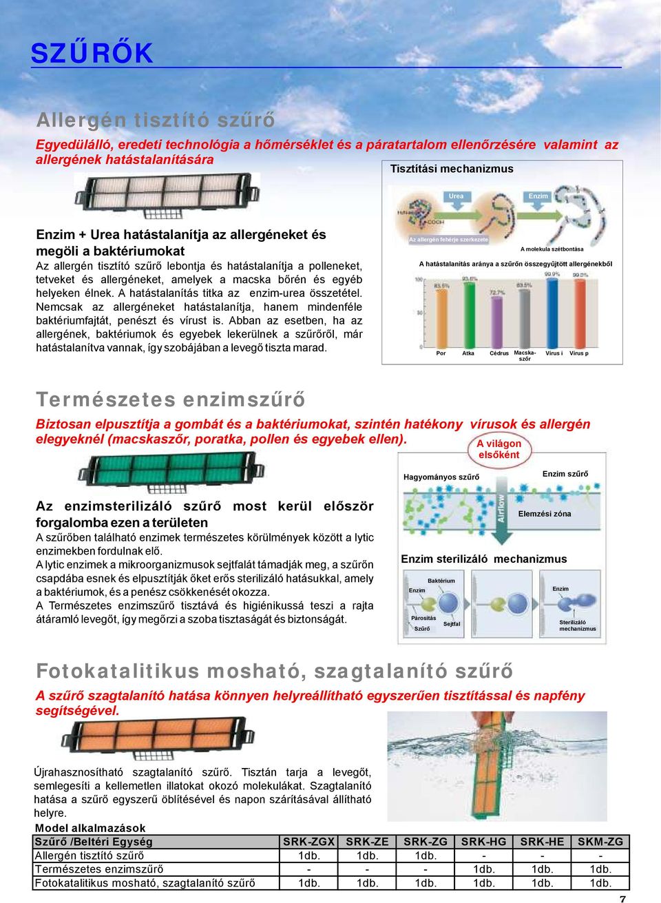 A hatástalanítás titka az enzim-urea összetétel. Nemcsak az allergéneket hatástalanítja, hanem mindenféle baktériumfajtát, penészt és vírust is.