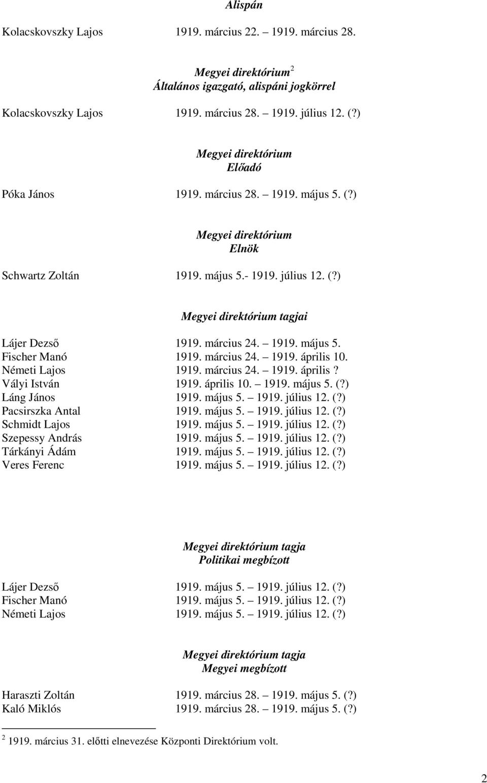 március 24. 1919. április 10. Németi Lajos 1919. március 24. 1919. április? Vályi István 1919. április 10. 1919. május 5. (?) Láng János 1919. május 5. 1919. július 12. (?) Pacsirszka Antal 1919.