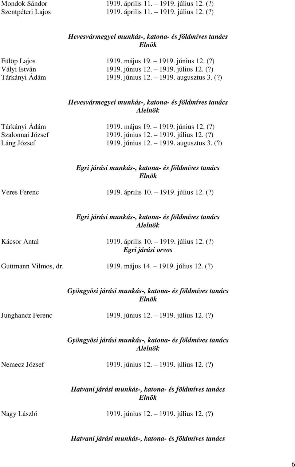 június 12. 1919. július 12. (?) Láng József 1919. június 12. 1919. augusztus 3. (?) Egri járási munkás-, katona- és földmíves tanács Veres Ferenc 1919. április 10. 1919. július 12. (?) Egri járási munkás-, katona- és földmíves tanács Kácsor Antal 1919.