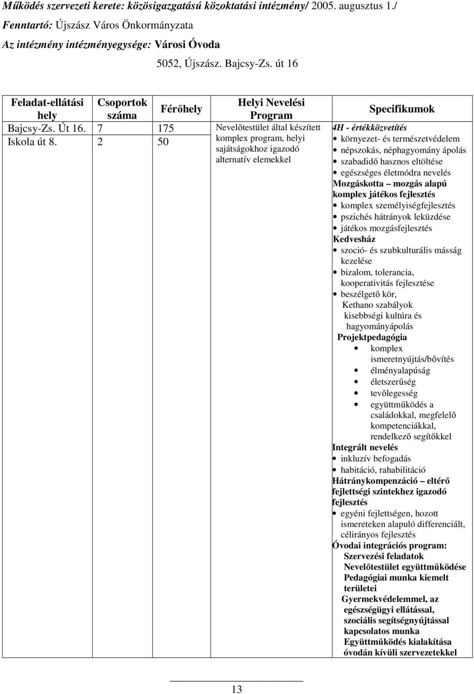 2 50 komplex program, helyi sajátságokhoz igazodó alternatív elemekkel Specifikumok 4H - értékközvetítés környezet- és természetvédelem népszokás, néphagyomány ápolás szabadidő hasznos eltöltése