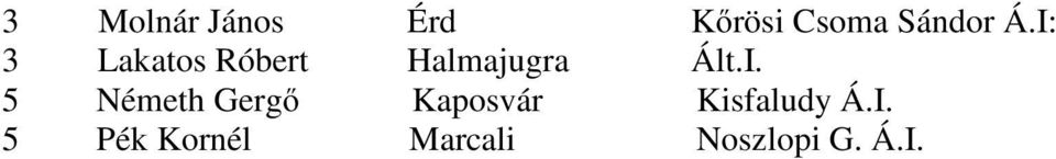 I: 3 Lakatos Róbert Halmajugra Ált.I. Németh Gergő Kaposvár Kisfaludy Á.