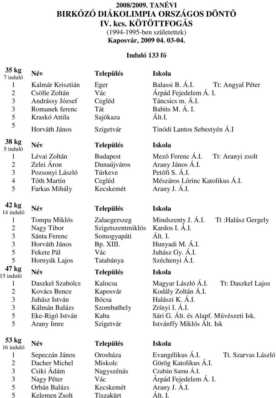 I 38 kg induló 1 Lévai Zoltán Budapest Mező Ferenc Á.I. Tt: Aranyi zsolt 2 Zelei Áron Dunaújváros Arany János Á.I. 3 Pozsonyi László Túrkeve Petőfi S. Á.I. 4 Tóth Martin Cegléd Mészáros Lőrinc Katolikus Á.