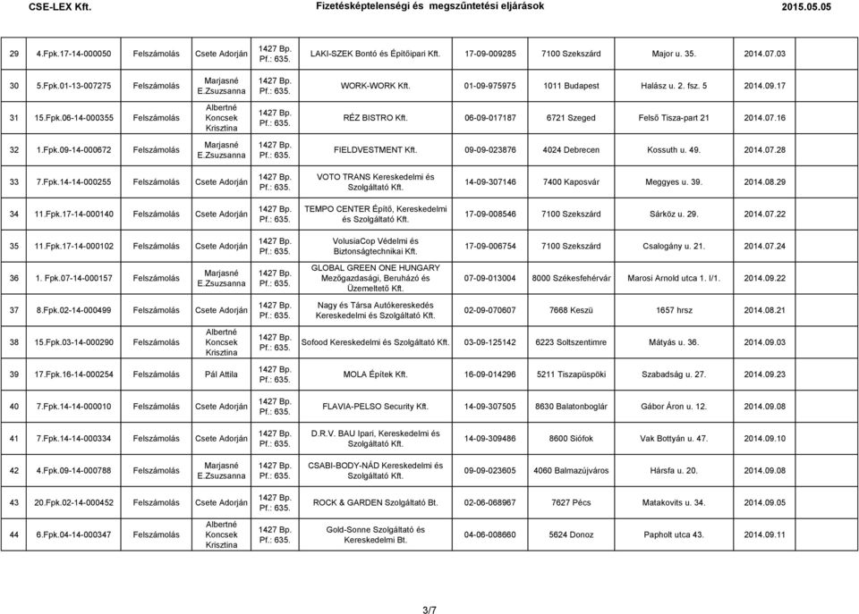 07.16 32 1.Fpk.09-14-000672 Felszámolás FIELDVESTMENT 09-09-023876 4024 Debrecen Kossuth u. 49. 2014.07.28 33 7.Fpk.14-14-000255 Felszámolás Csete Adorján VOTO TRANS Kereskedelmi és 14-09-307146 7400 Kaposvár Meggyes u.