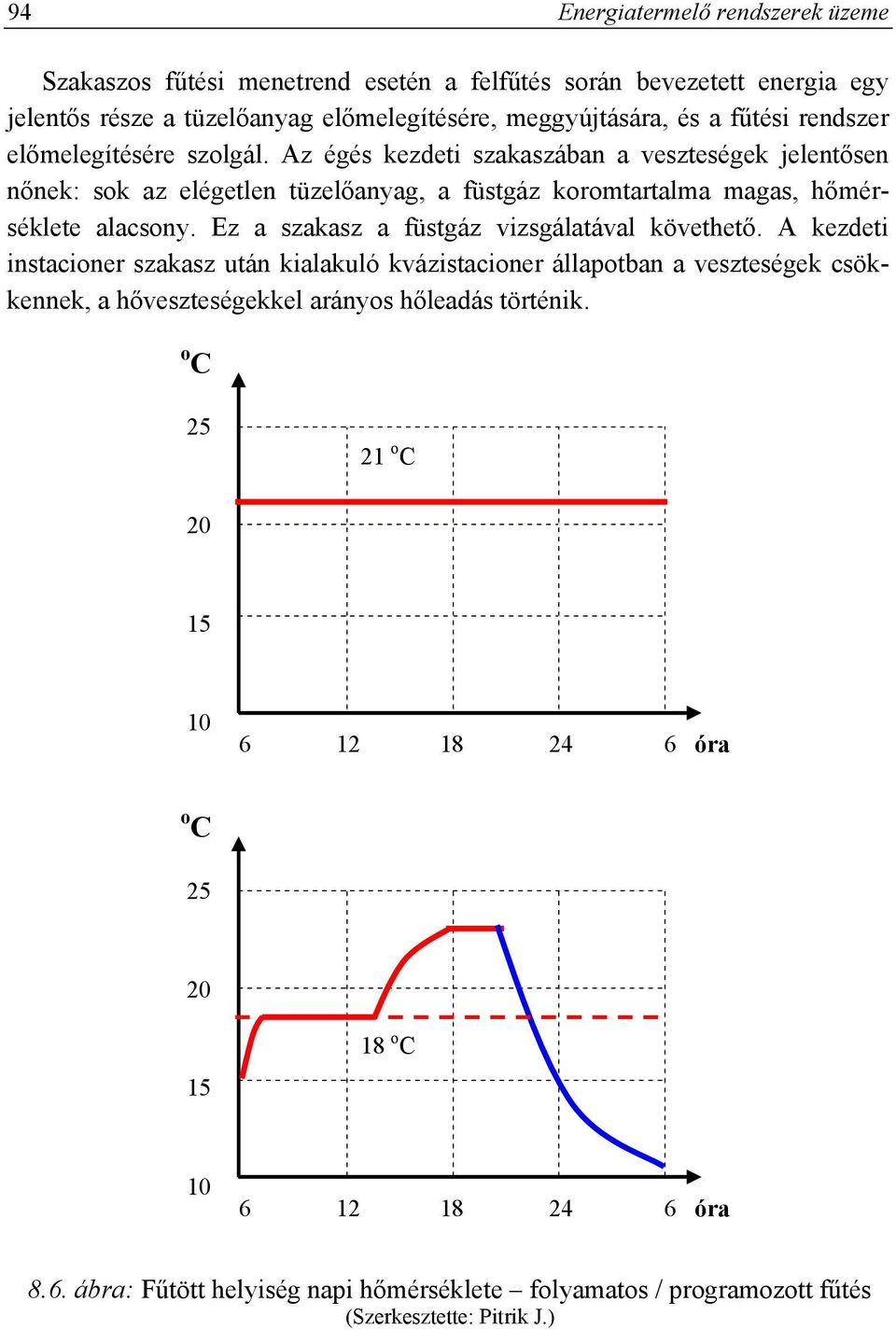 Ez a szakasz a füstgáz vizsgálatával követhető.