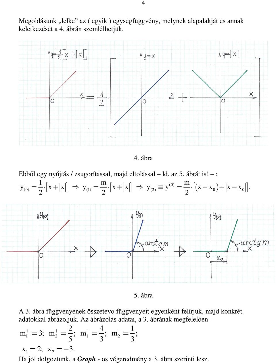 ábra függvénének összetevő függvéneit egenként felírjuk, majd konkrét adatokkal ábrázoljuk.