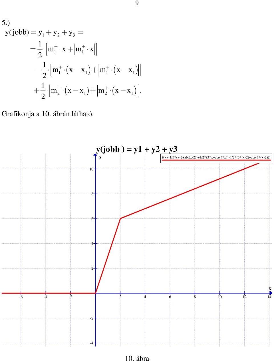 0 (jobb ) = + + 3