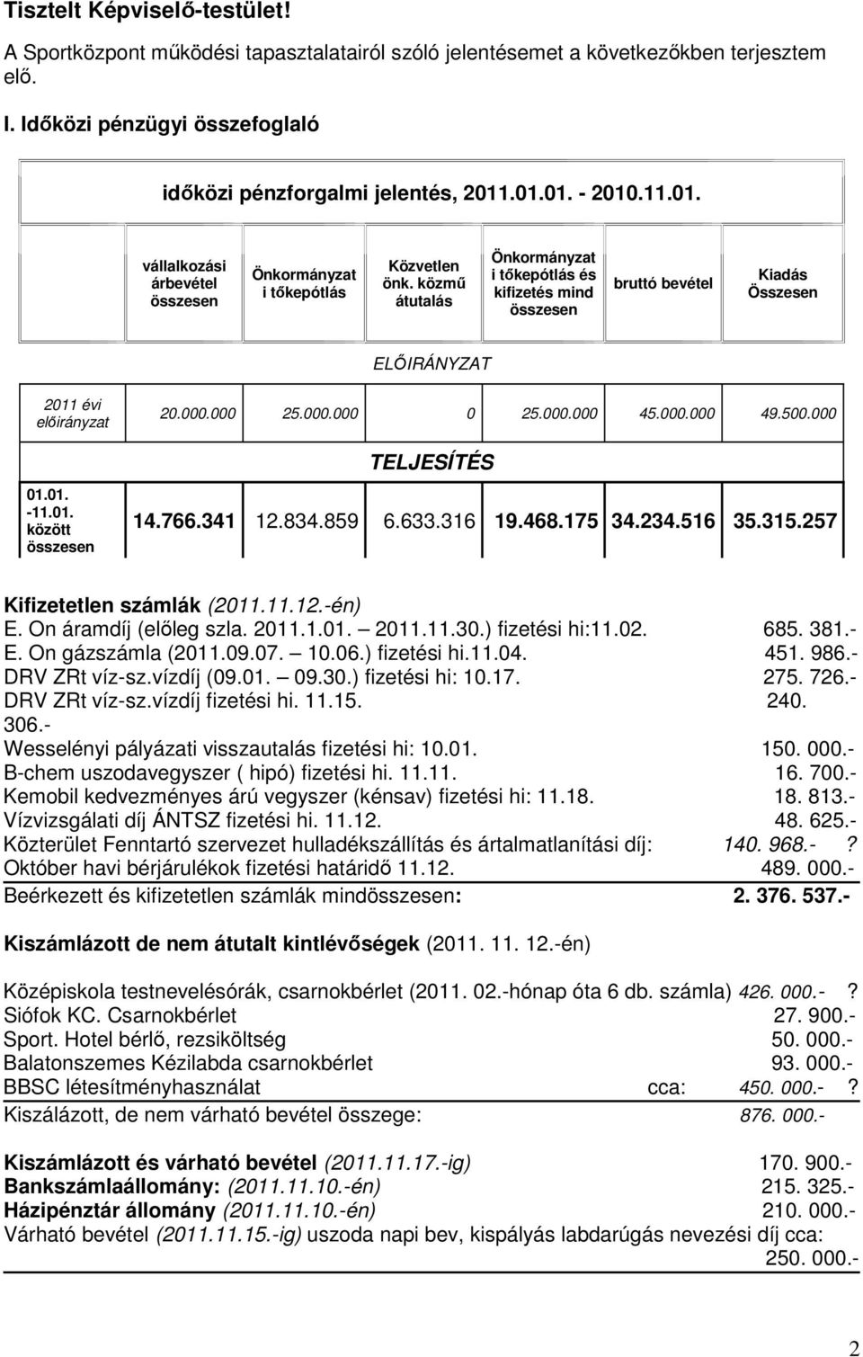 közmű átutalá Önkormányzat i tőkepótlá é kifizeté mind özeen bruttó bevétel Kiadá Özeen ELŐIRÁNYZAT 2011 évi előirányzat 20.000.000 25.000.000 0 25.000.000 45.000.000 49.500.000 TELJESÍTÉS 01.01. -11.