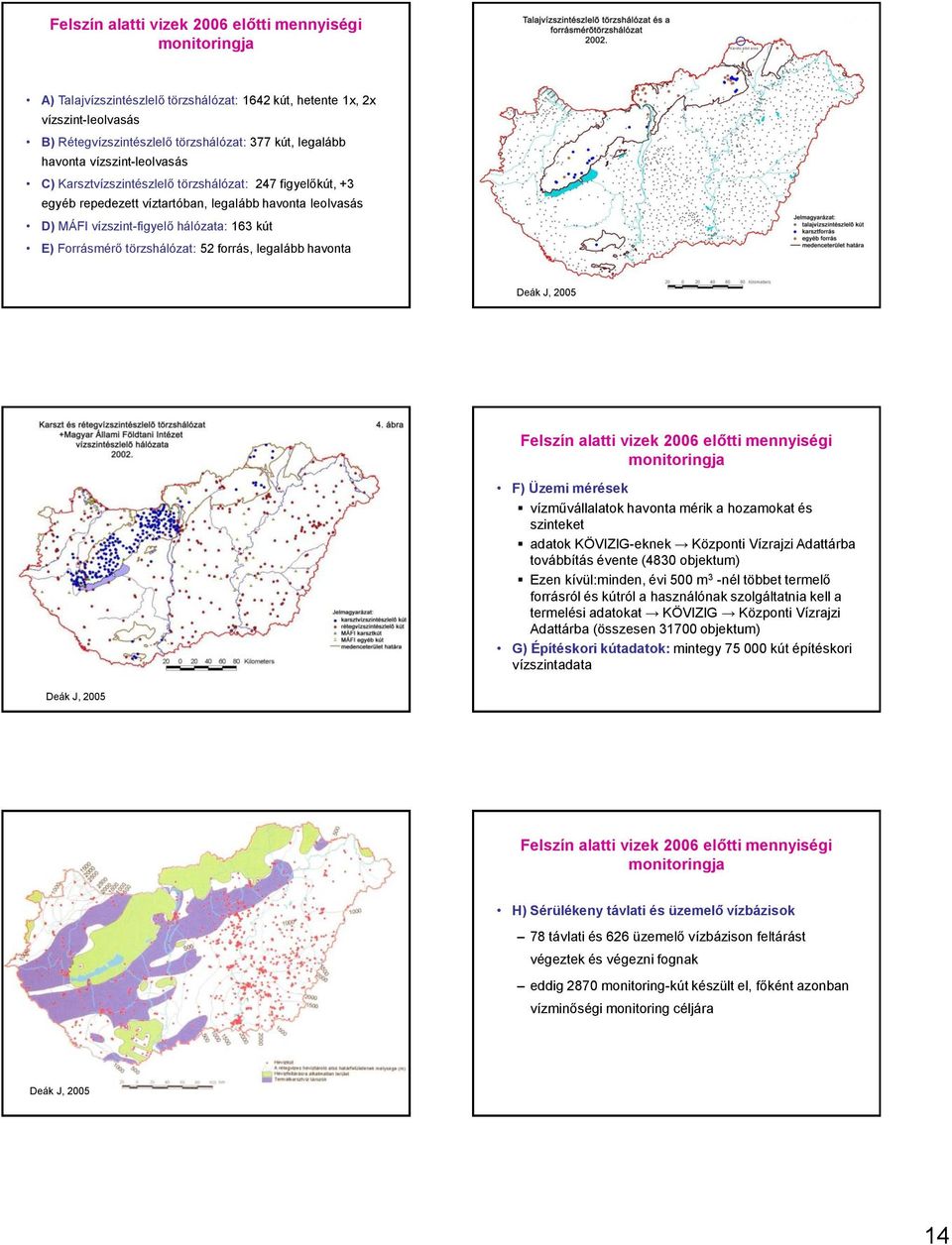 törzshálózat: 52 forrás, legalább havonta Deák J, 2005 Felszín alatti vizek 2006 előtti mennyiségi monitoringja F) Üzemi mérések vízművállalatok havonta mérik a hozamokat és szinteket adatok