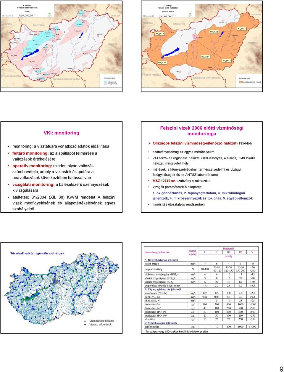 30) KvVM rendelet A felszíni vizek megfigyelésének és állapotértékelésének egyes szabályairól Felszíni vizek 2006 előtti vízminőségi monitoringja Országos felszíni vízminőség-ellenőrző hálózat