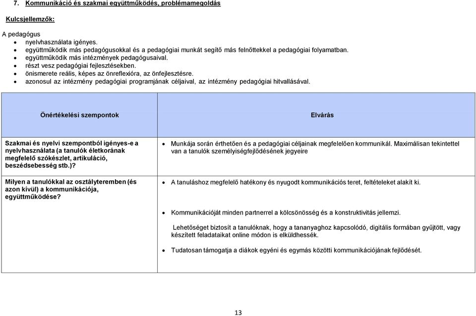 önismerete reális, képes az önreflexióra, az önfejlesztésre. azonosul az intézmény pedagógiai programjának céljaival, az intézmény pedagógiai hitvallásával.