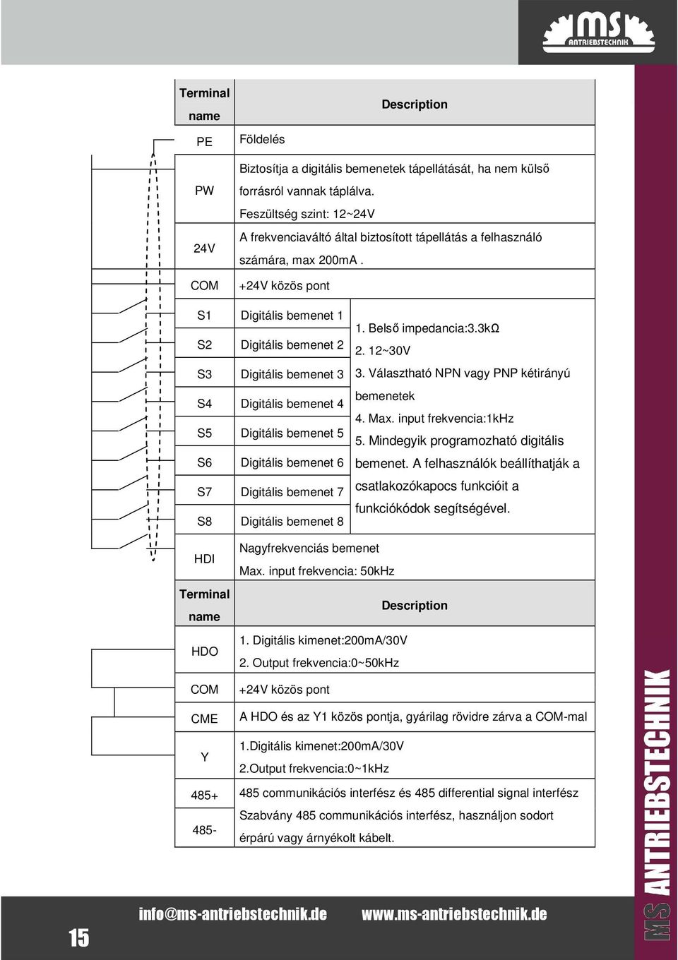 +24V közös pont S1 Digitális bemenet 1 S2 Digitális bemenet 2 S3 Digitális bemenet 3 S4 Digitális bemenet 4 S5 Digitális bemenet 5 S6 Digitális bemenet 6 S7 Digitális bemenet 7 S8 Digitális bemenet 8