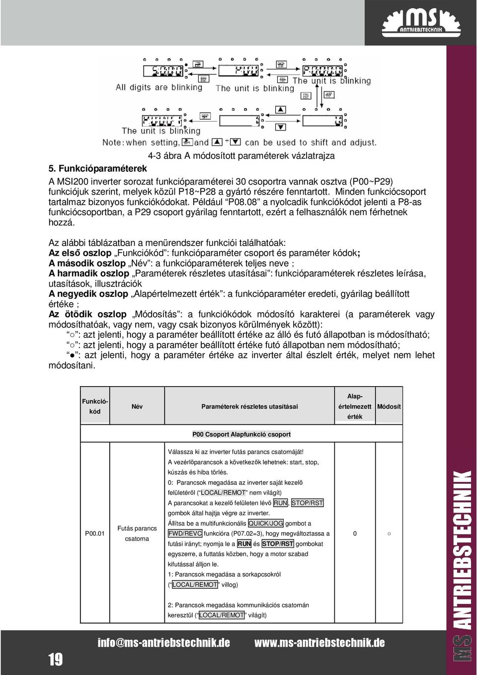 Minden funkciócsoport tartalmaz bizonyos funkciókódokat. Például P08.