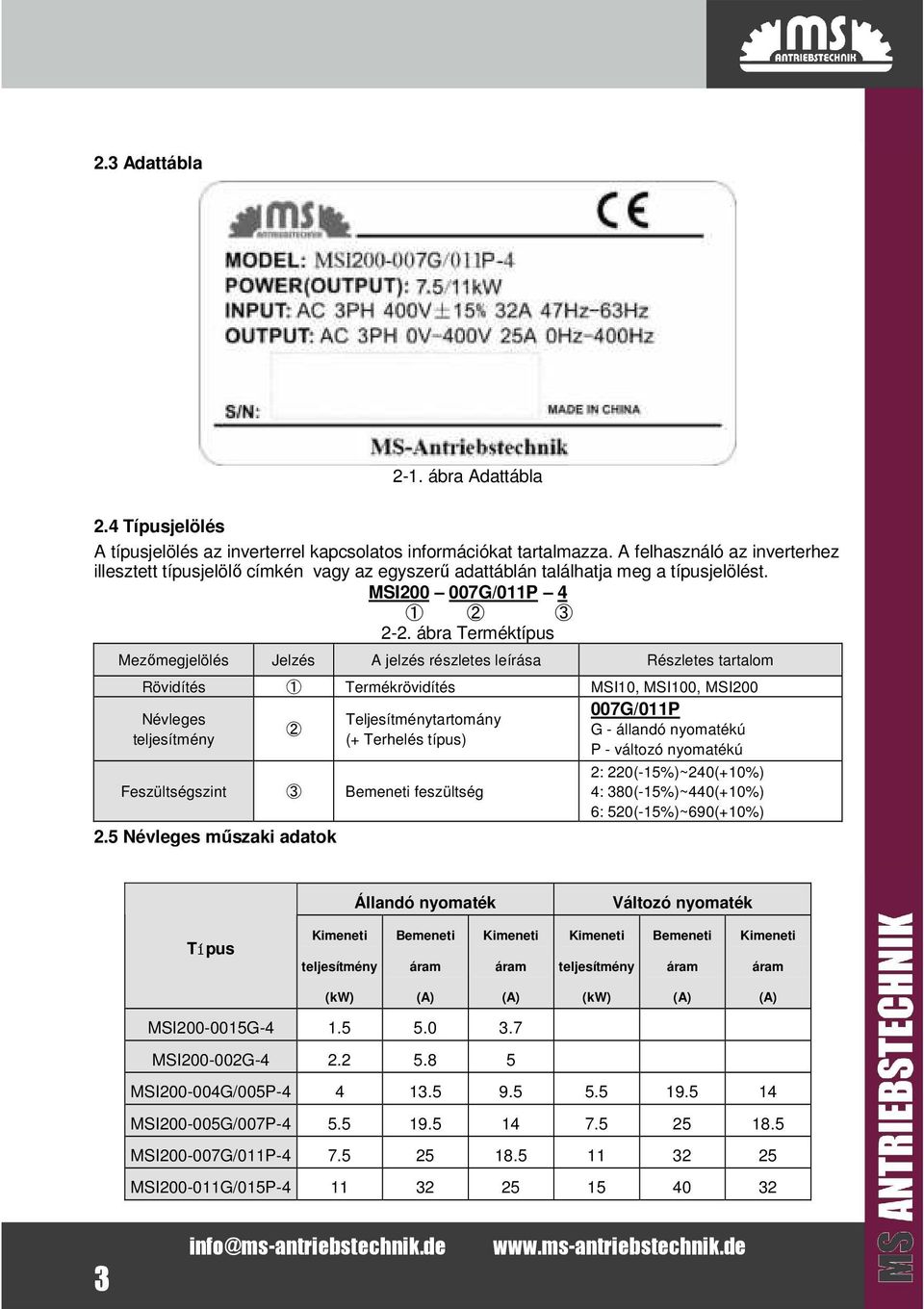 ábra Terméktípus Mezőmegjelölés Jelzés A jelzés részletes leírása Részletes tartalom Rövidítés 1 Termékrövidítés MSI10, MSI100, MSI200 007G/011P Névleges Teljesítménytartomány 2 G - állandó nyomatékú