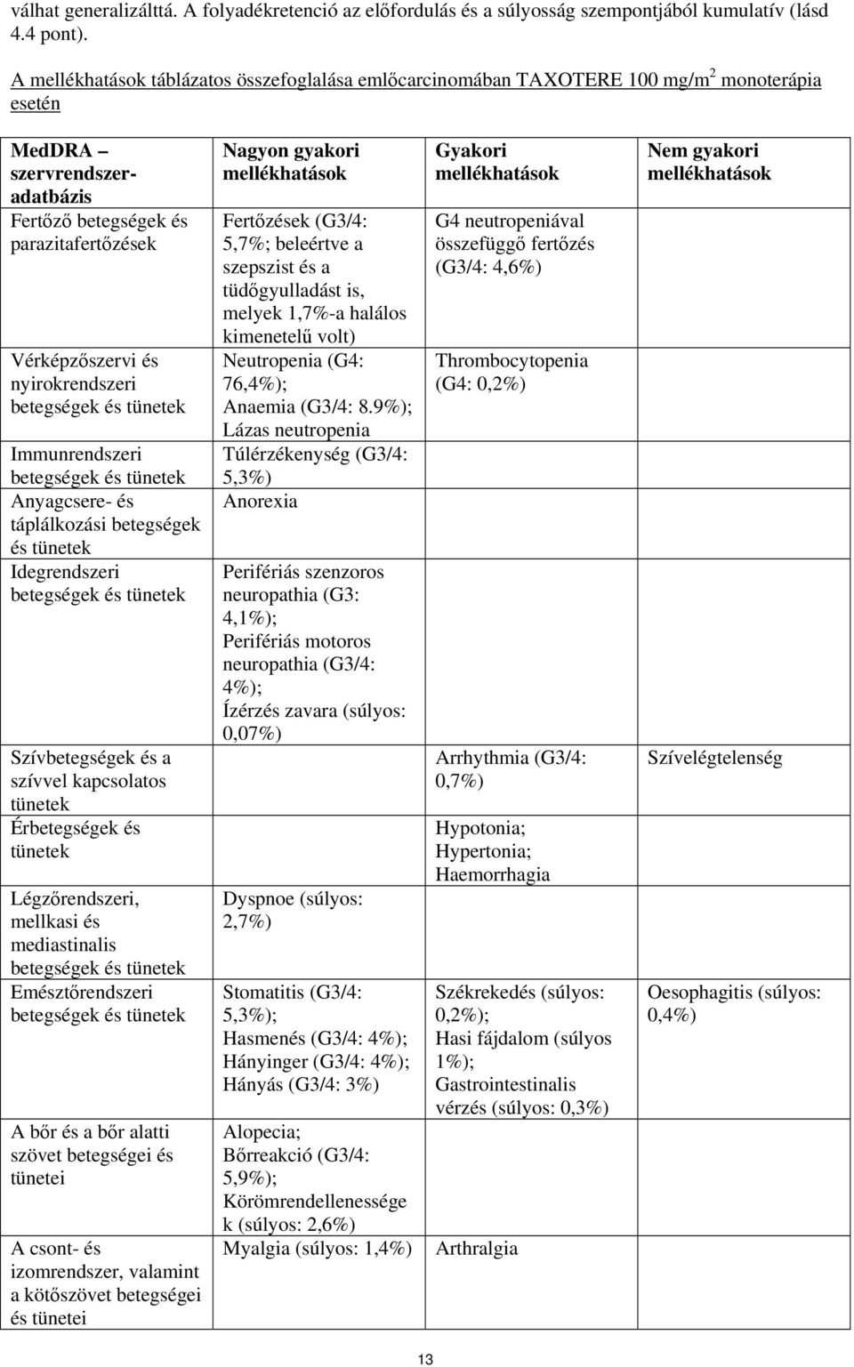 Immunrendszeri Anyagcsere- és táplálkozási betegségek és tünetek Idegrendszeri Szívbetegségek és a szívvel kapcsolatos tünetek Érbetegségek és tünetek Légzőrendszeri, mellkasi és mediastinalis